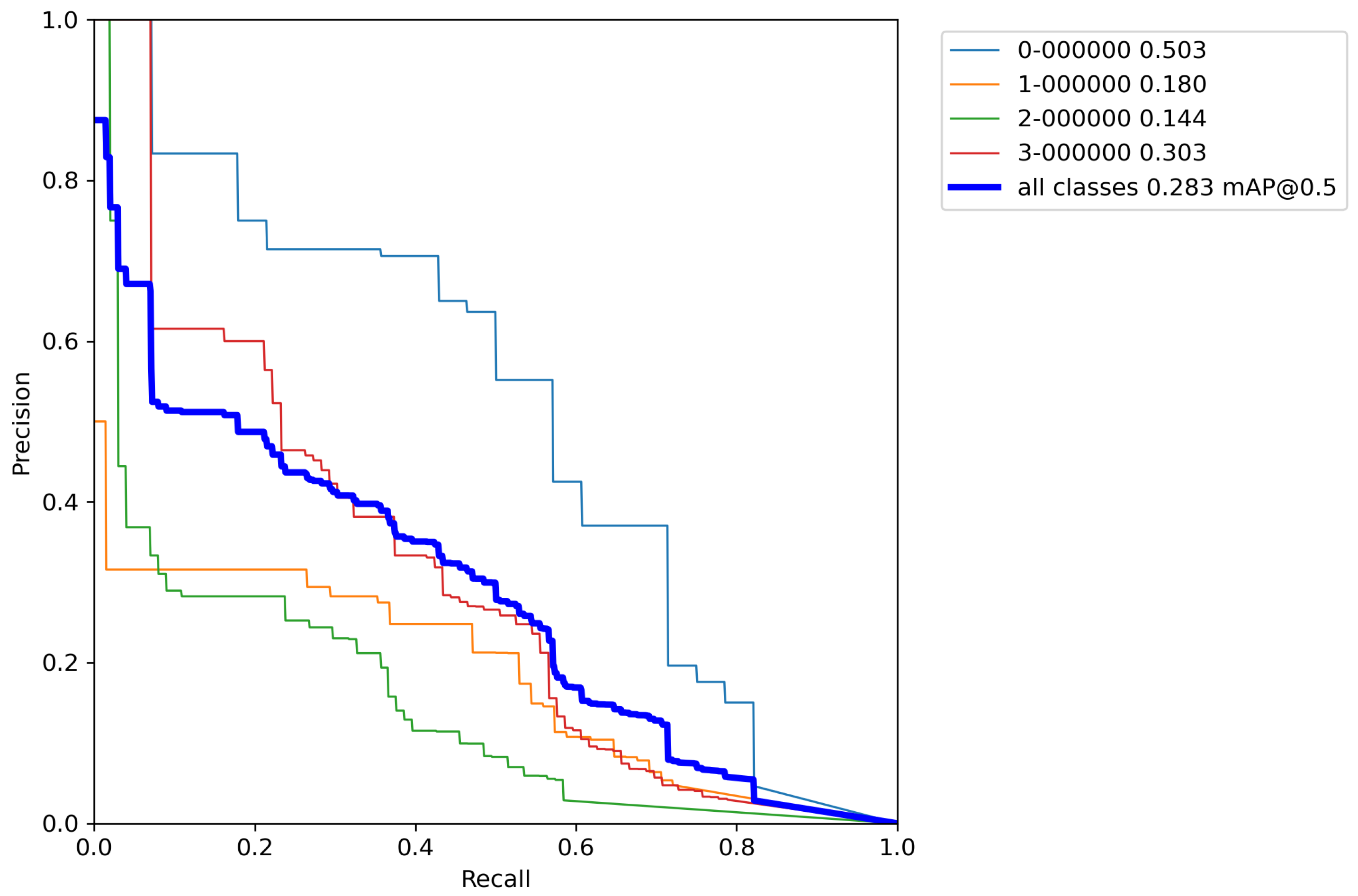 Sensors 23 01224 g0a6