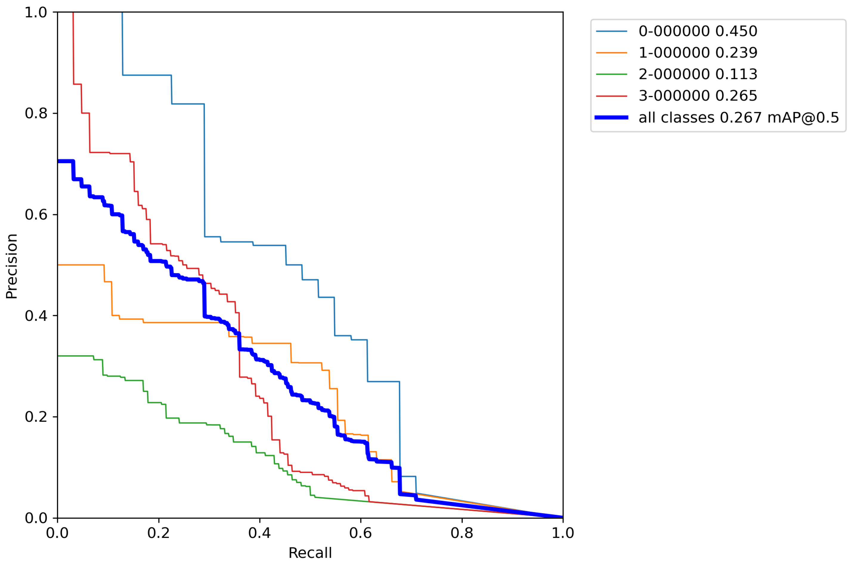 Sensors 23 01224 g0a9