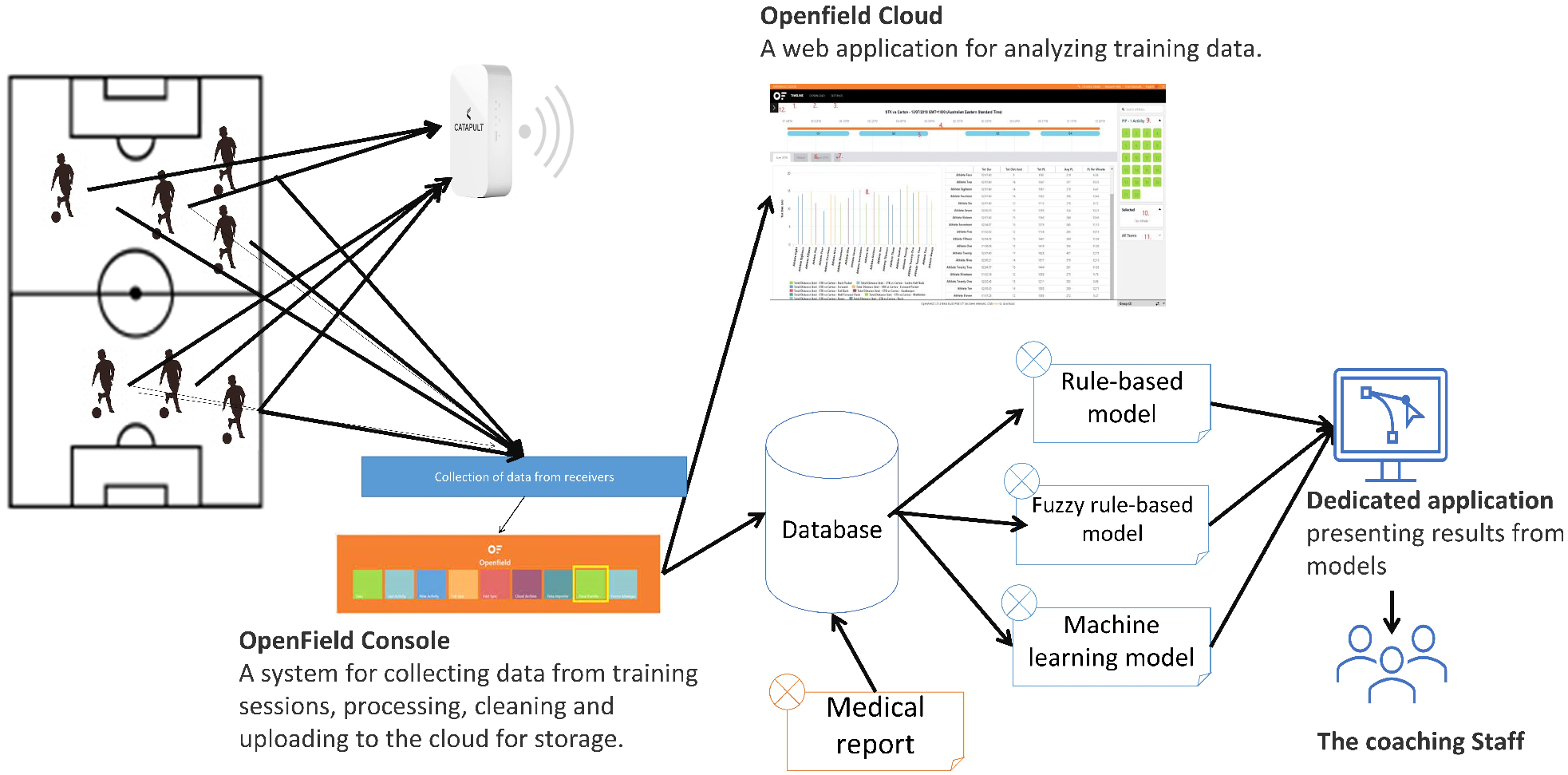 Sensors 23 01227 g003 Sensors 23 01227 g003