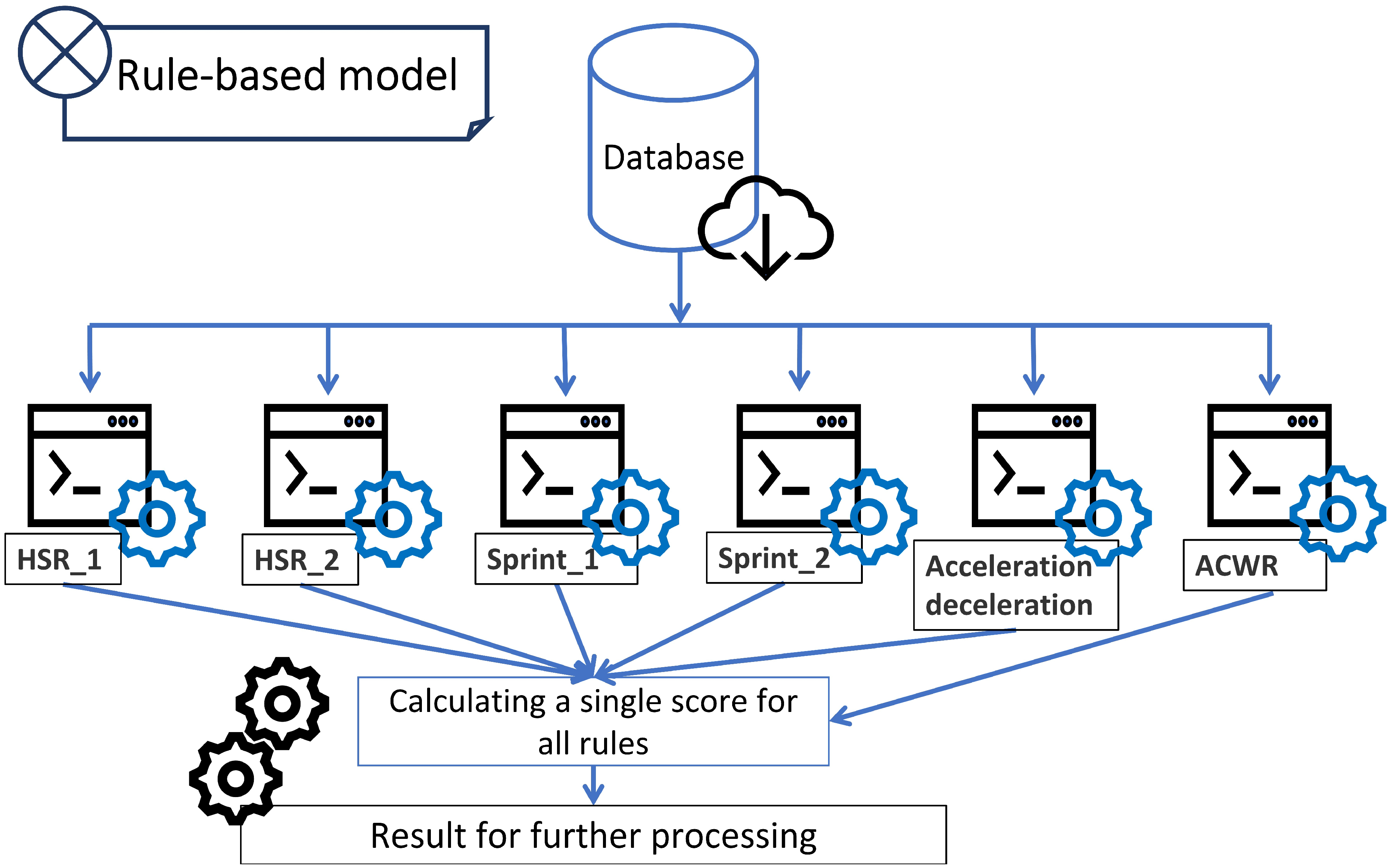 Sensors 23 01227 g004 Sensors 23 01227 g004