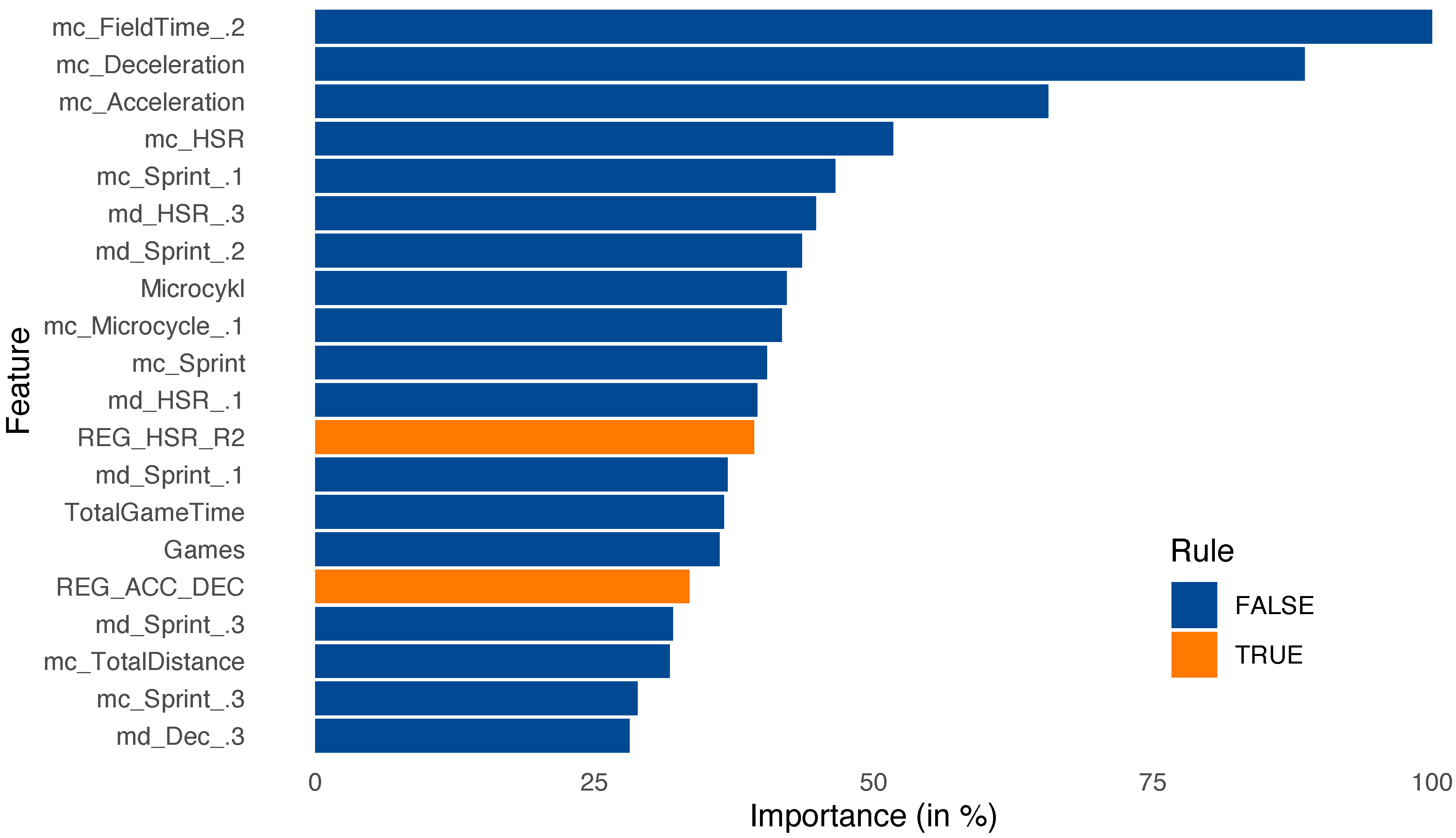 Sensors 23 01227 g006 Sensors 23 01227 g006