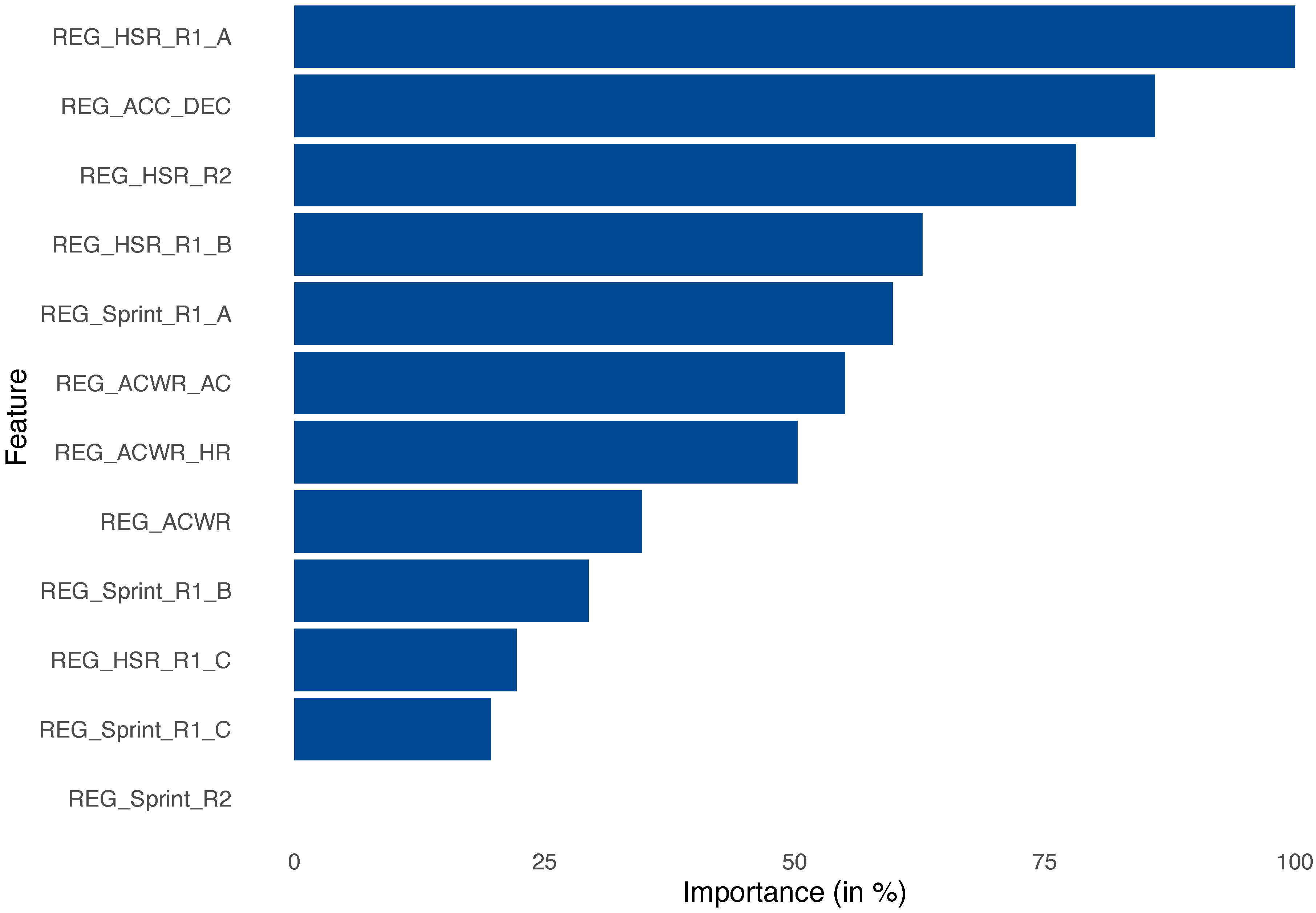 Sensors 23 01227 g007 Sensors 23 01227 g007