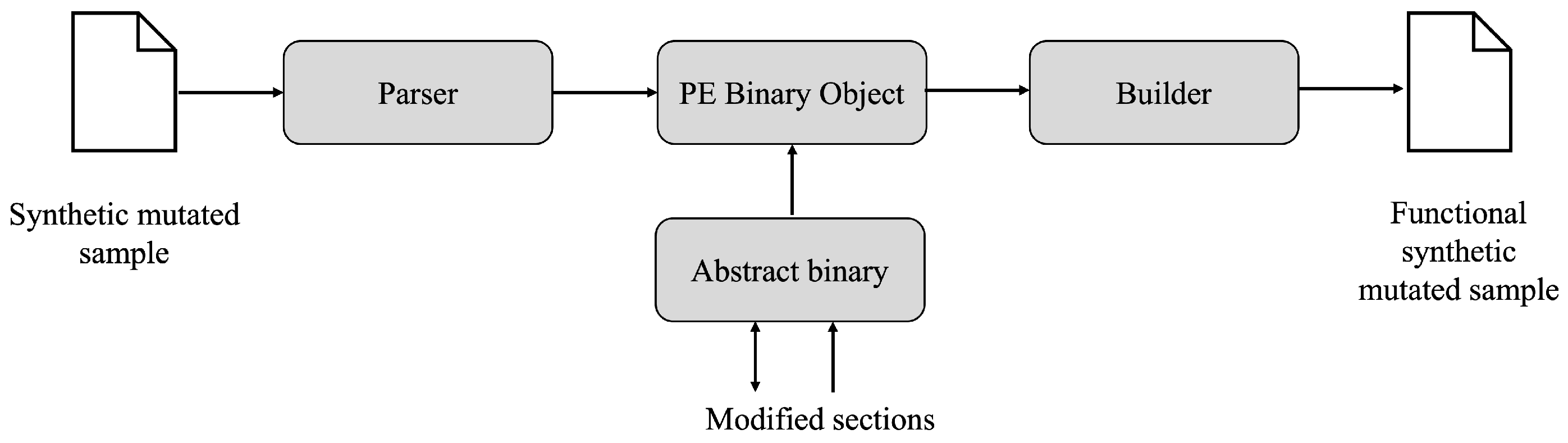 Sensors 23 01231 g003 Sensors 23 01231 g003