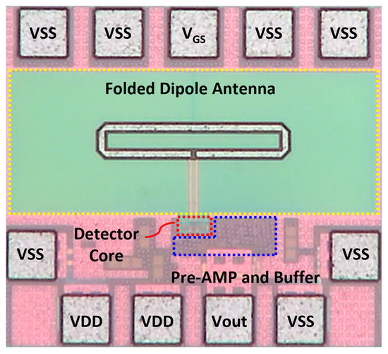 CMOS Detector Staggered Array Module for Sub-Terahertz Imaging on ...