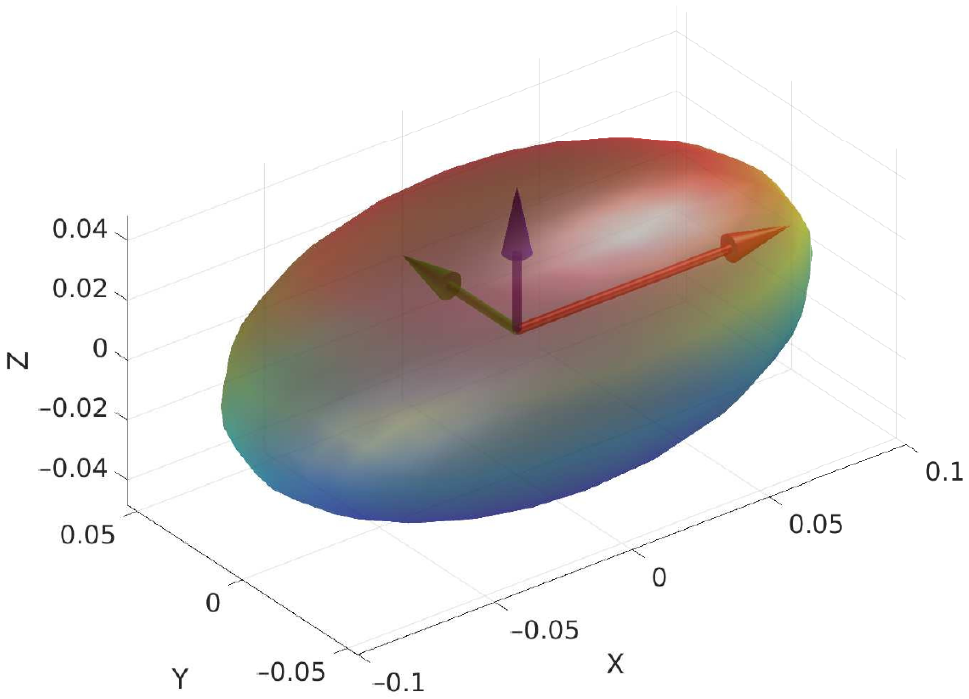 Sensors 23 01234 g005