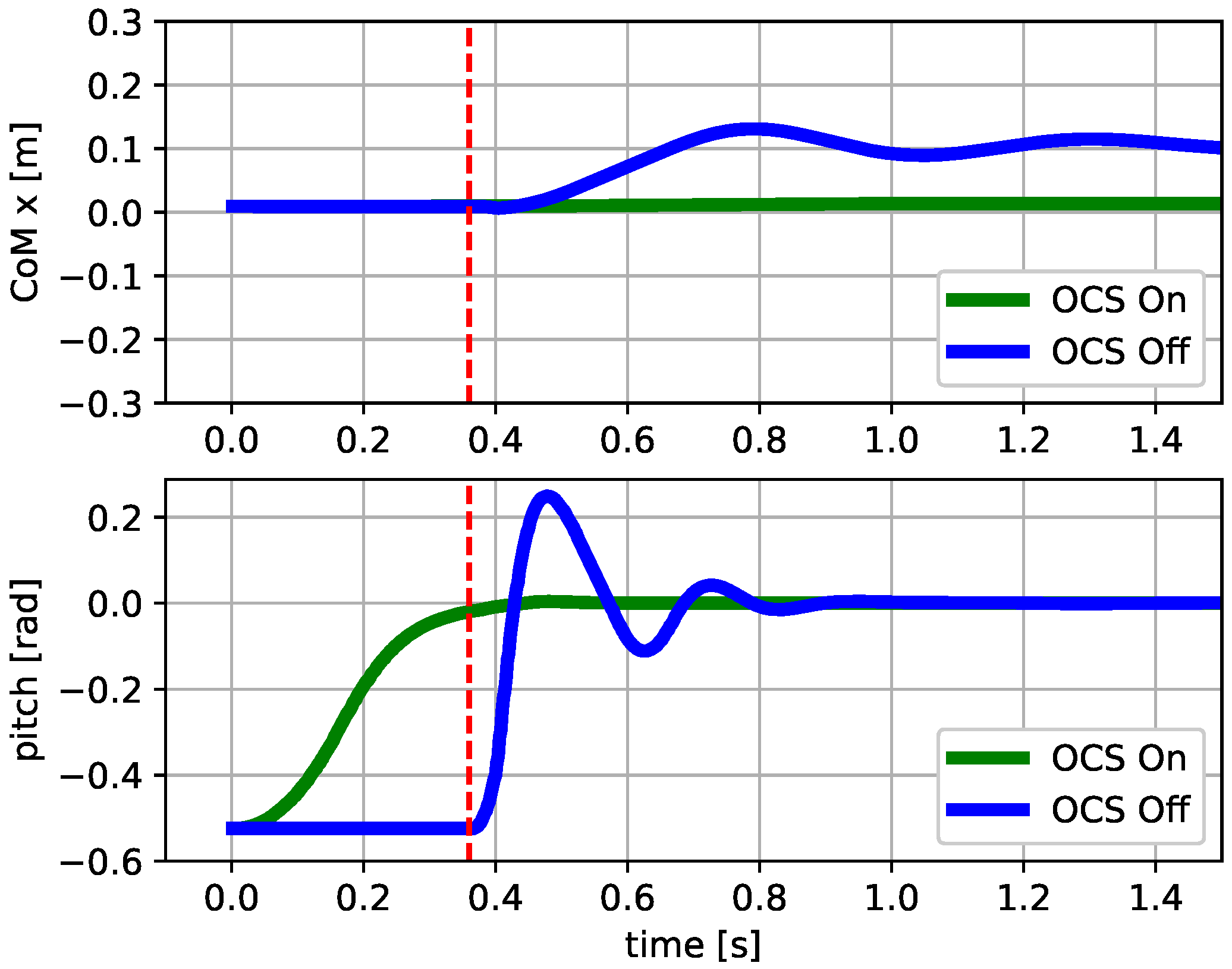 Sensors 23 01234 g009