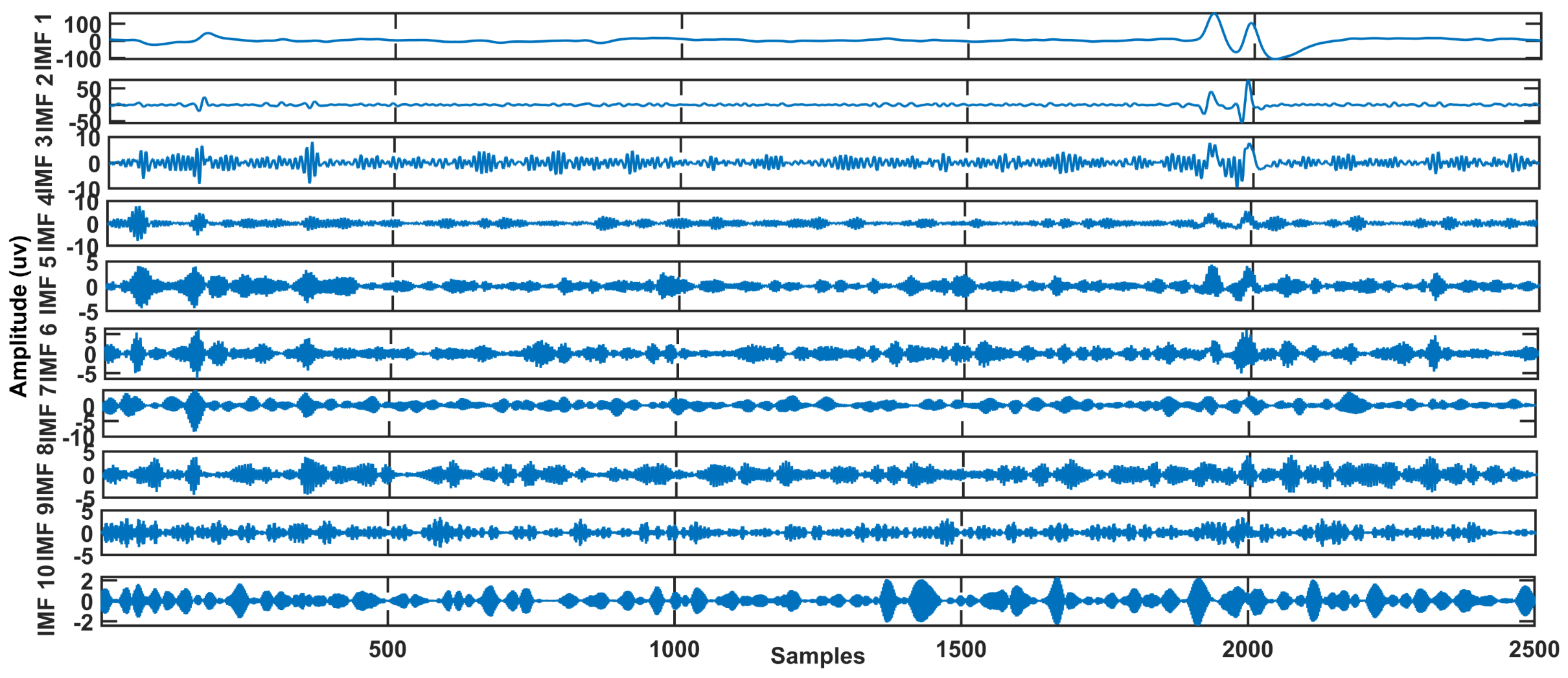 Sensors 23 01235 g006 Sensors 23 01235 g006