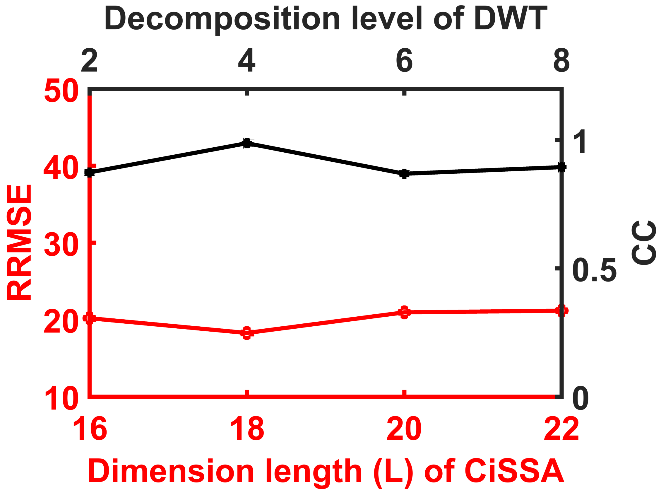 Sensors 23 01235 g009 Sensors 23 01235 g009