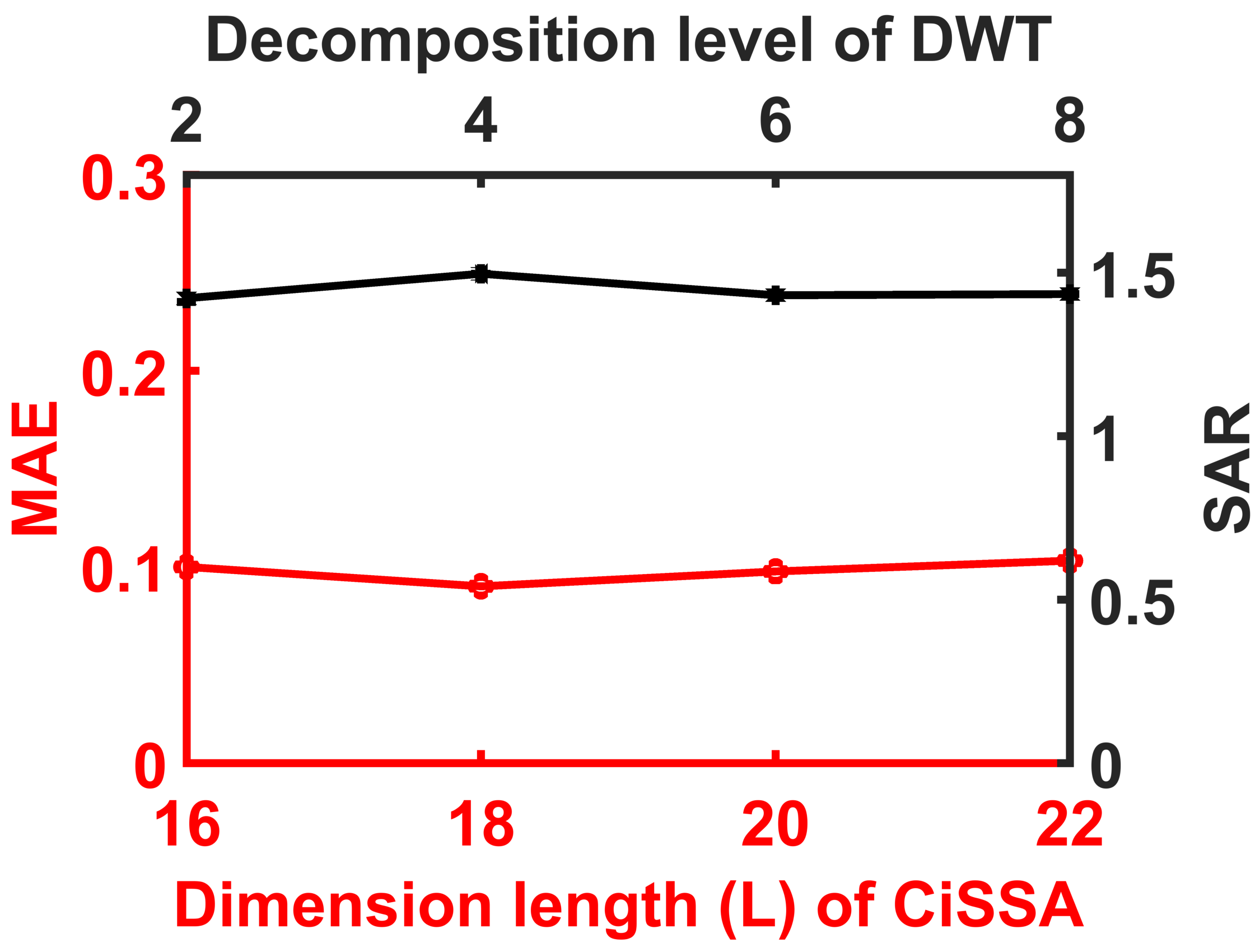 Sensors 23 01235 g010 Sensors 23 01235 g010