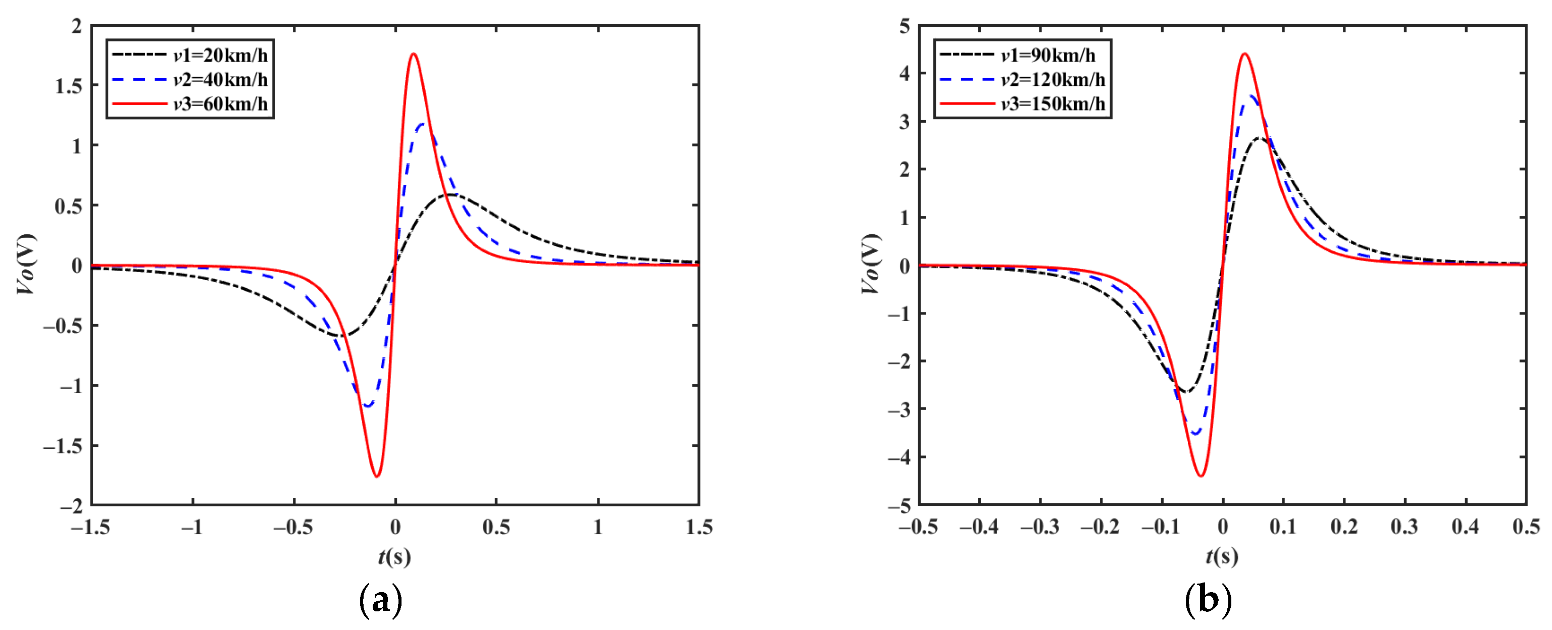 Sensors 23 01238 g004