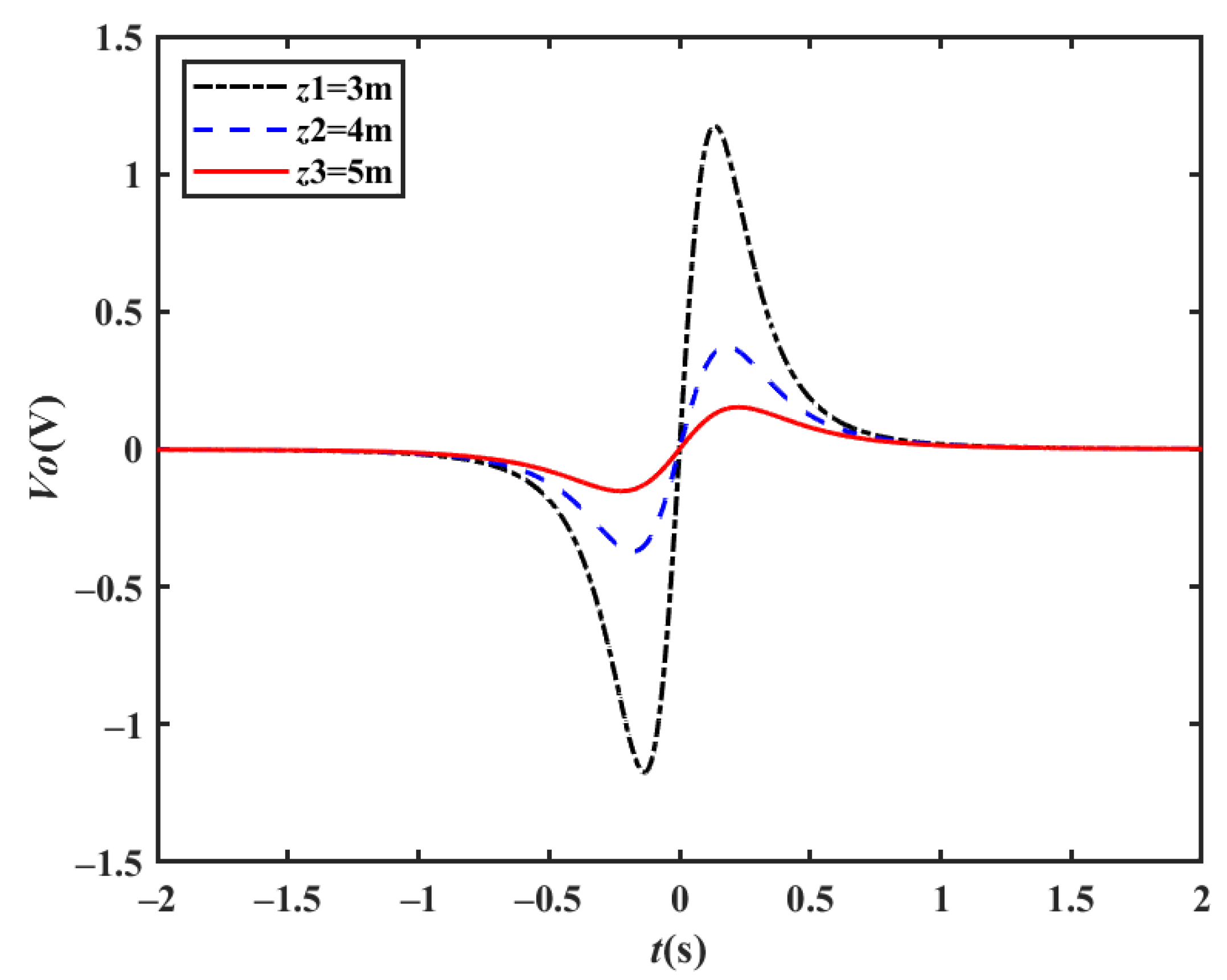 Sensors 23 01238 g005