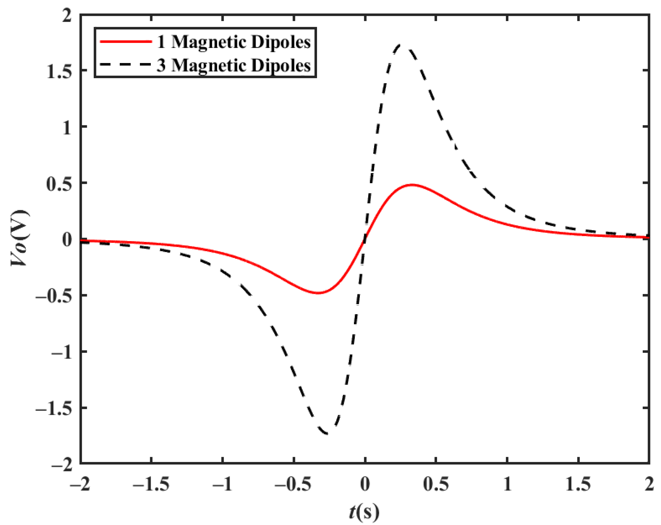 Sensors 23 01238 g006
