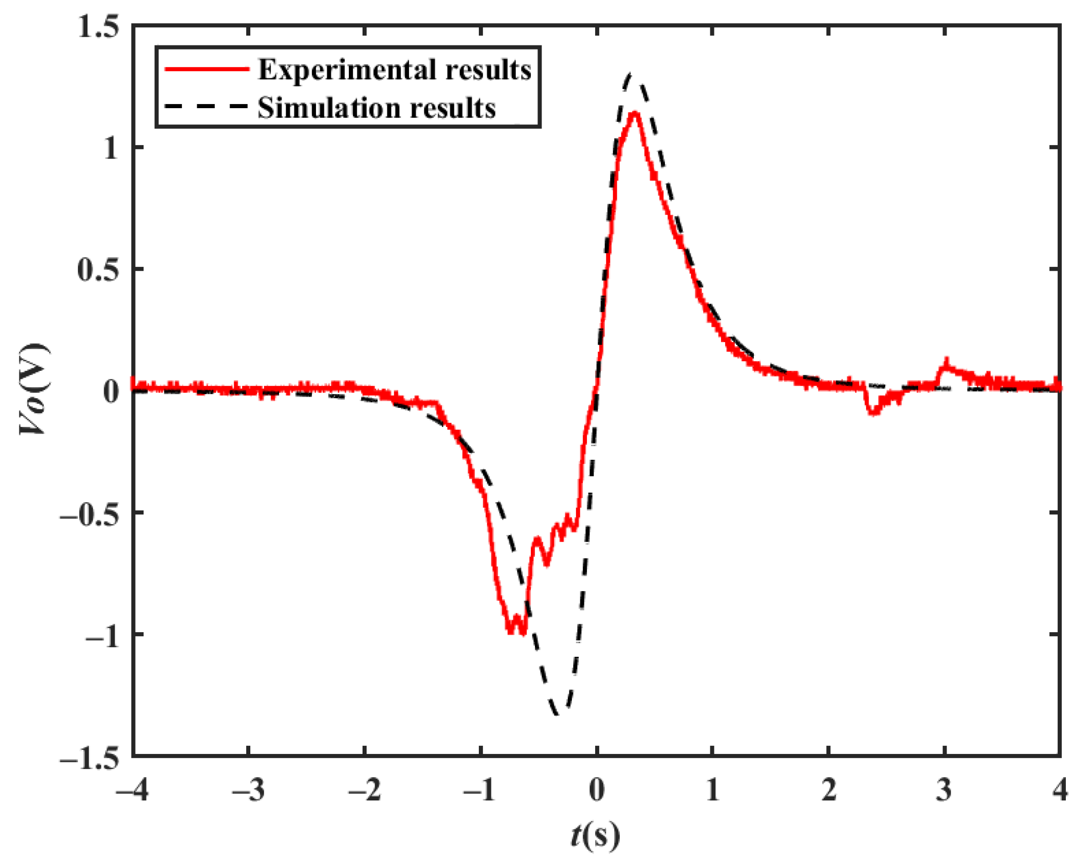 Sensors 23 01238 g008