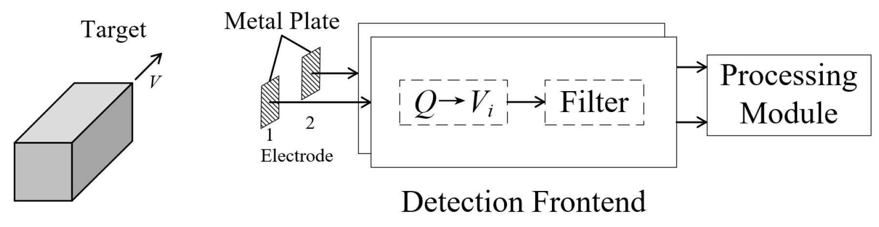Sensors 23 01238 g009