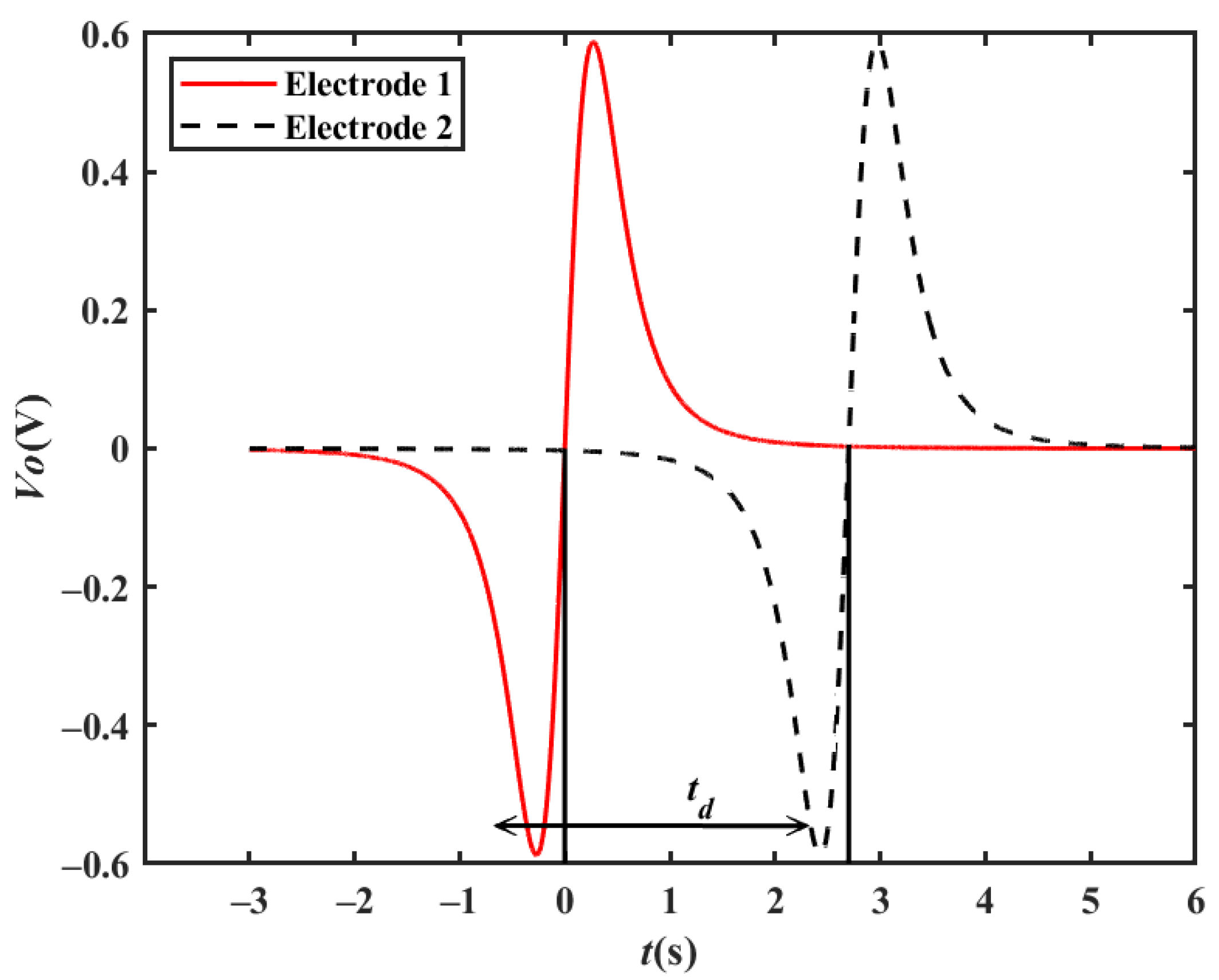 Sensors 23 01238 g010