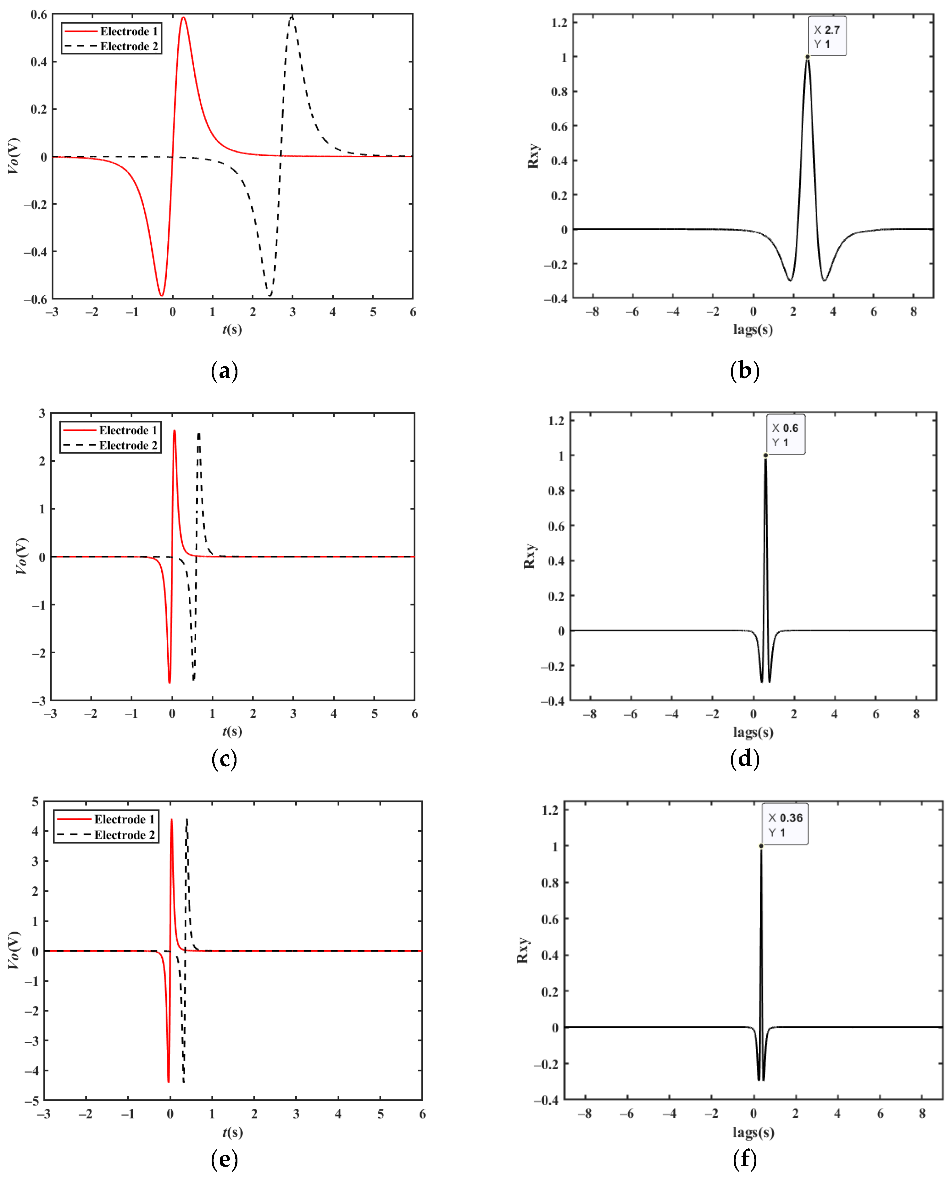 Sensors 23 01238 g011