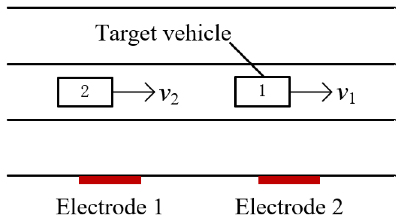 Sensors 23 01238 g014