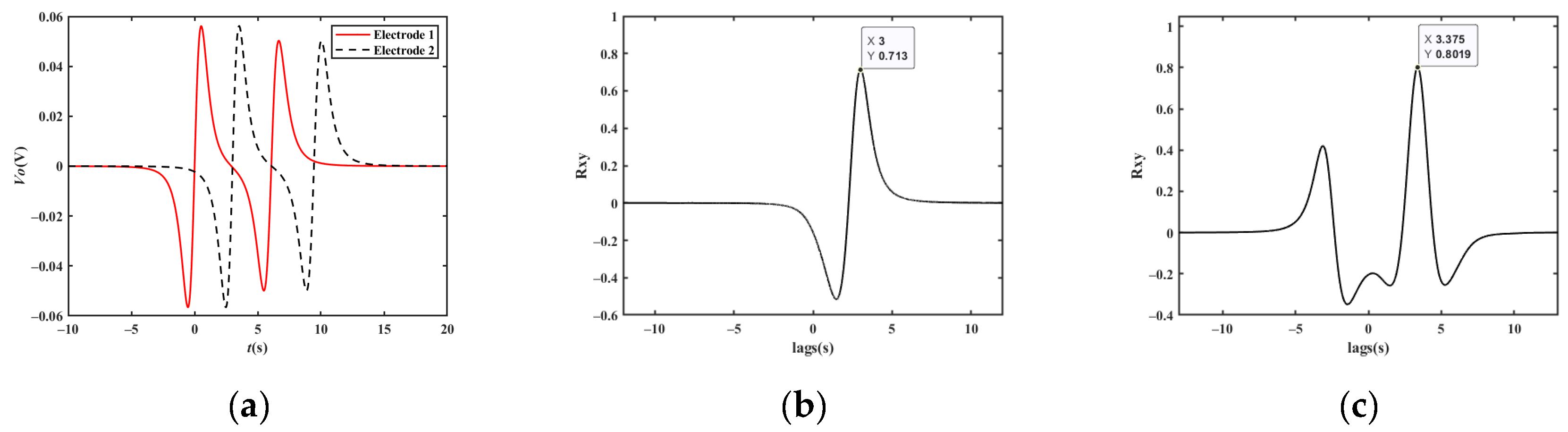 Sensors 23 01238 g015