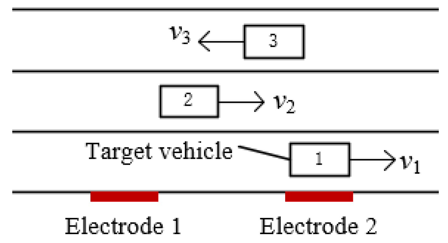 Sensors 23 01238 g016