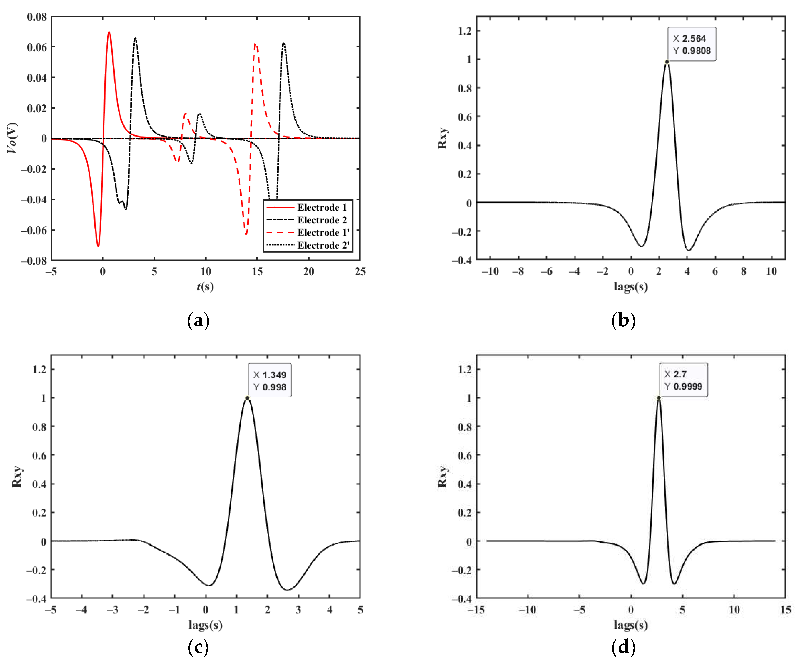 Sensors 23 01238 g018