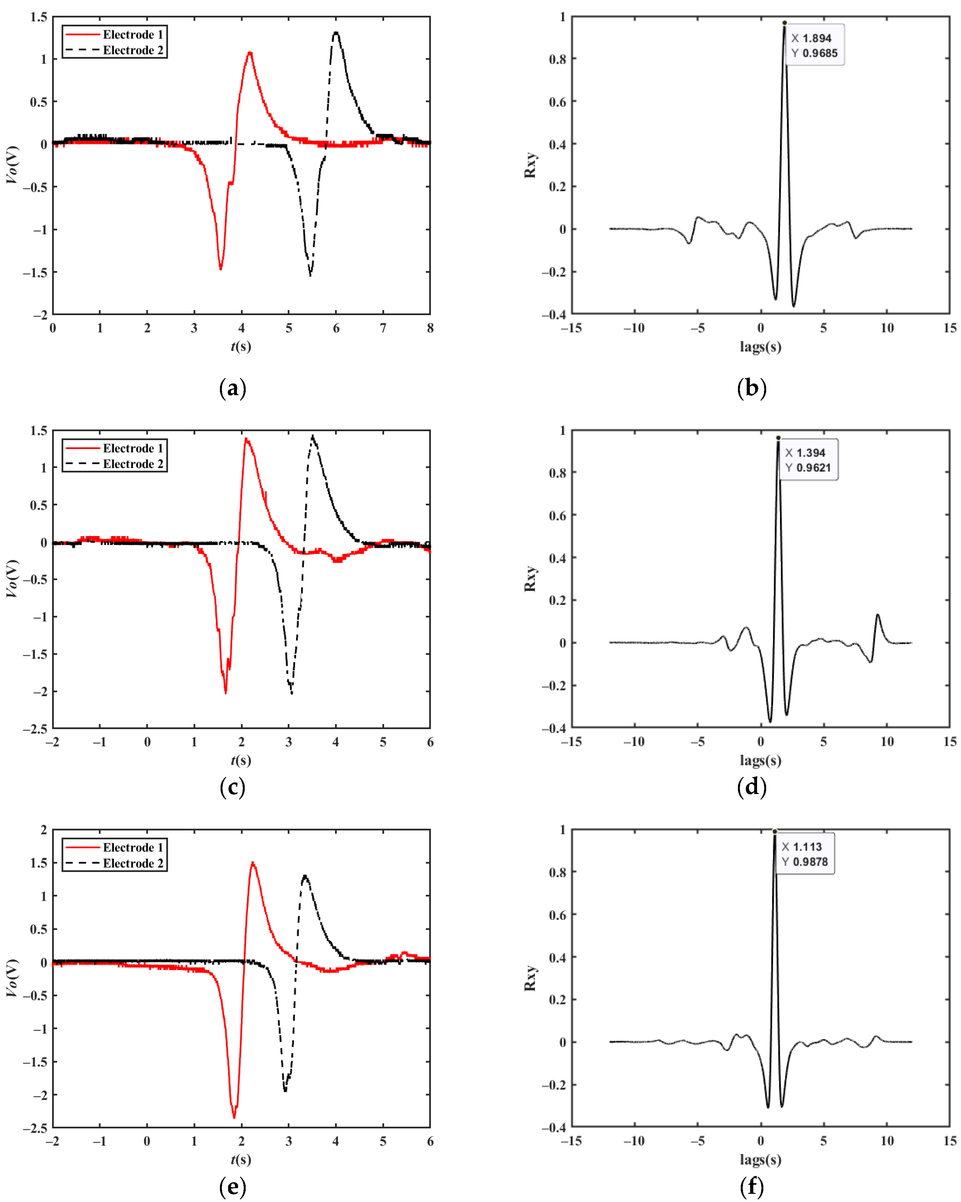 Sensors 23 01238 g020