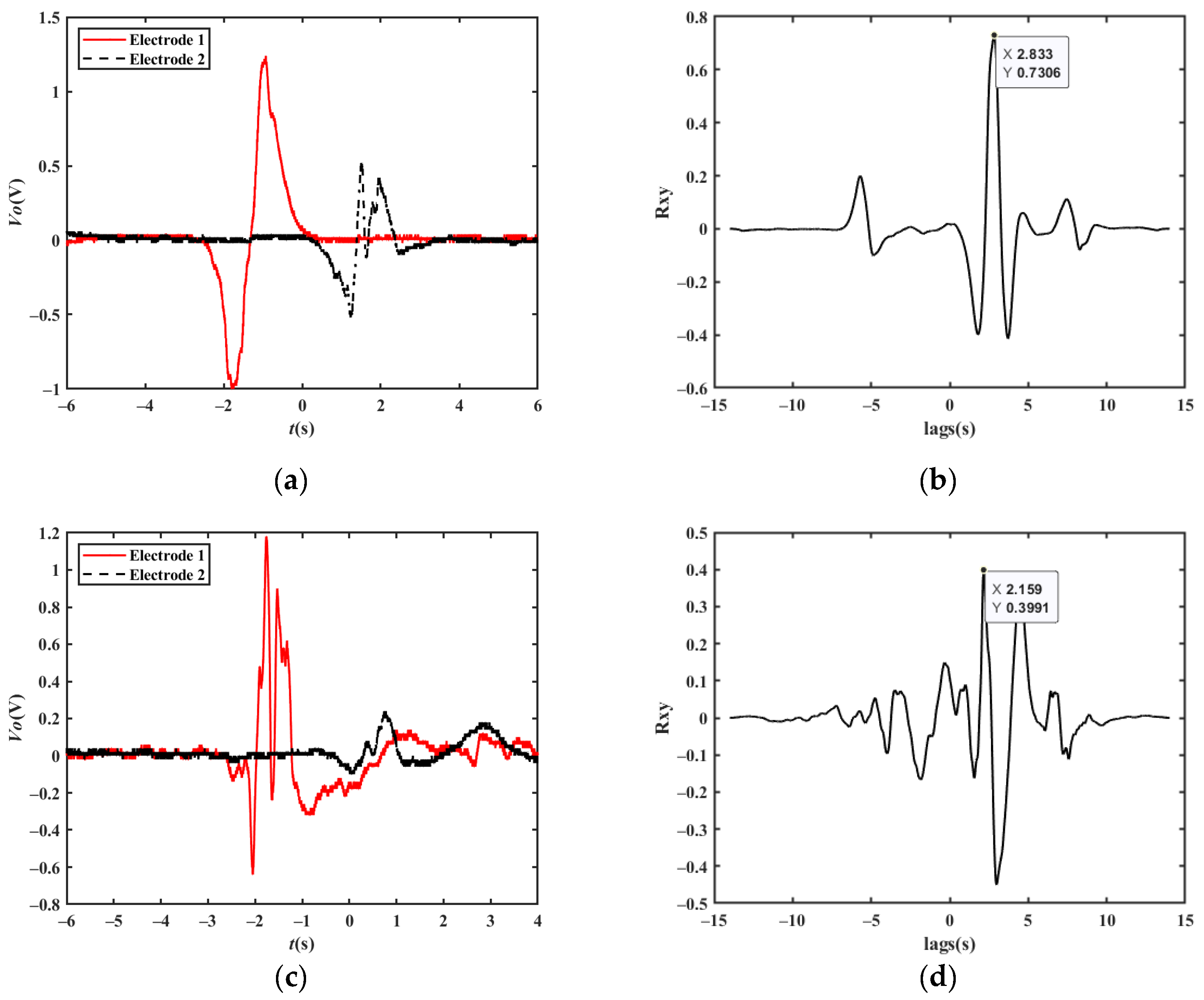 Sensors 23 01238 g022