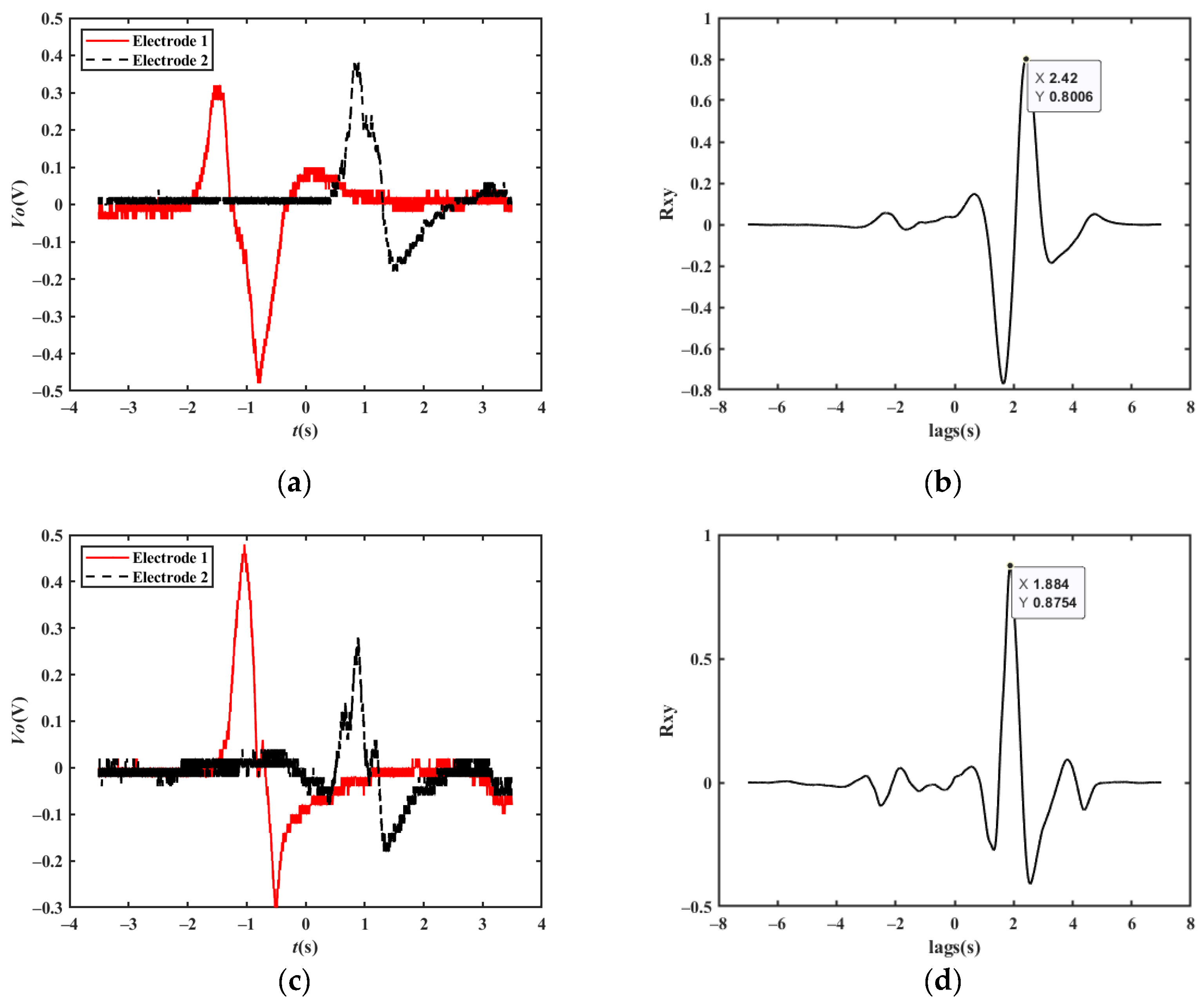 Sensors 23 01238 g023