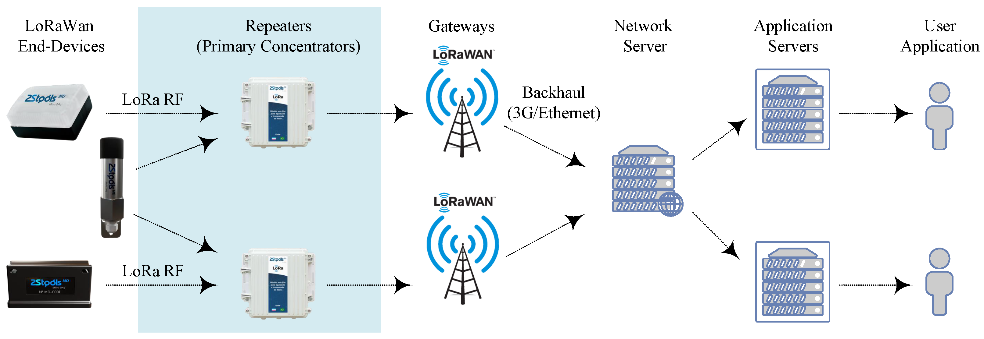 Sensors 23 01239 g004 Sensors 23 01239 g004