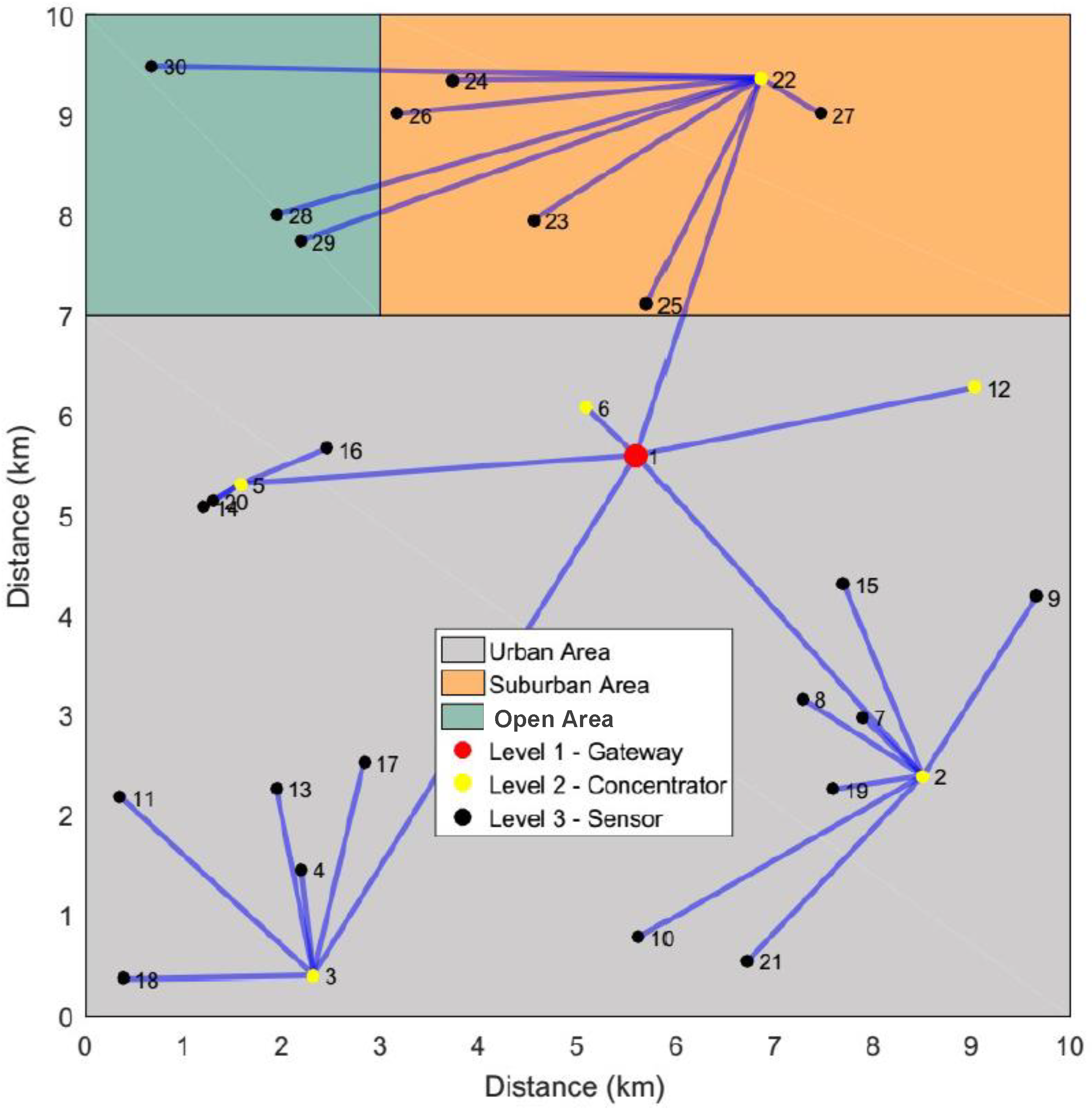 Sensors 23 01239 g006 Sensors 23 01239 g006