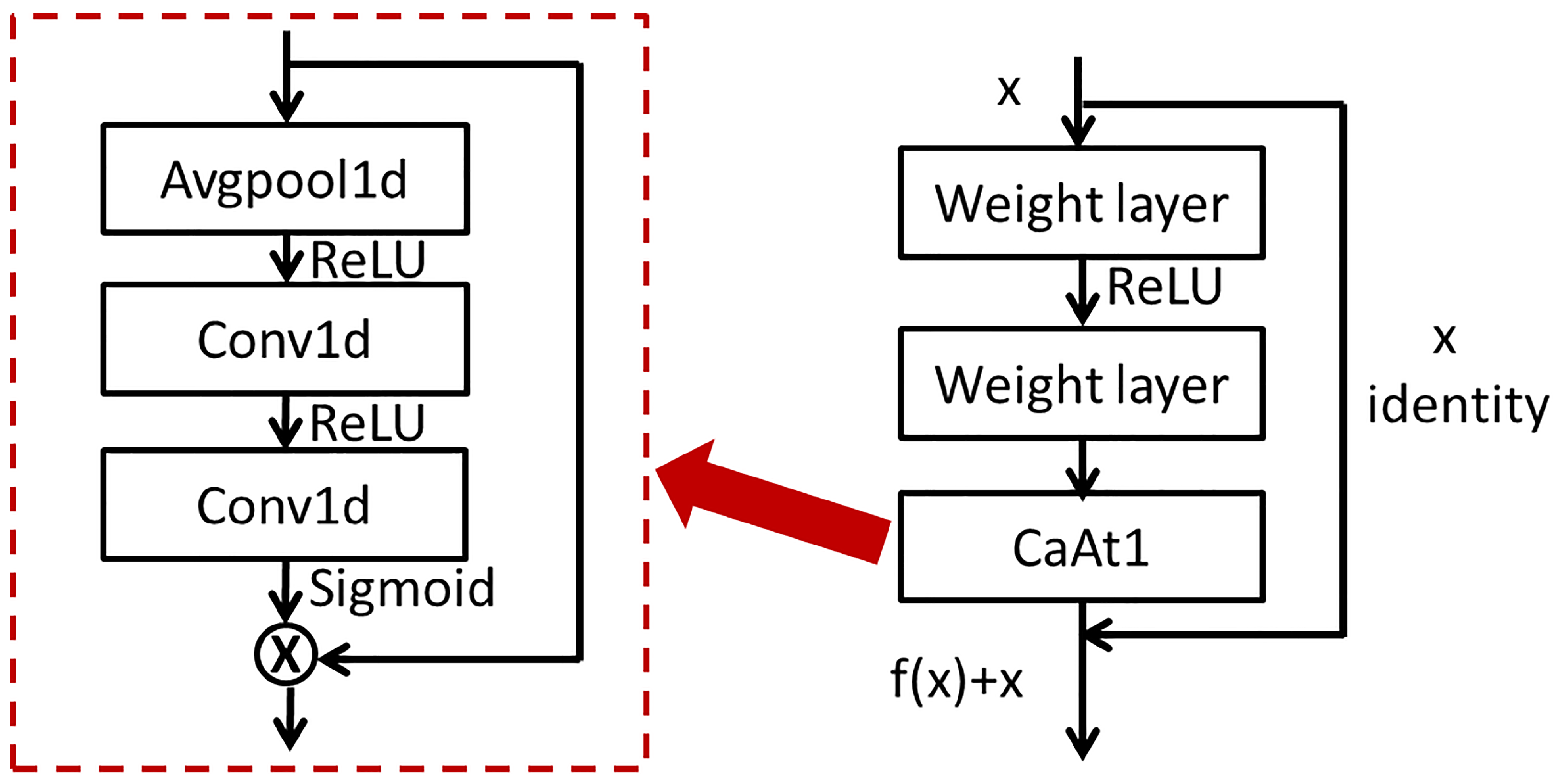 Sensors 23 01240 g004