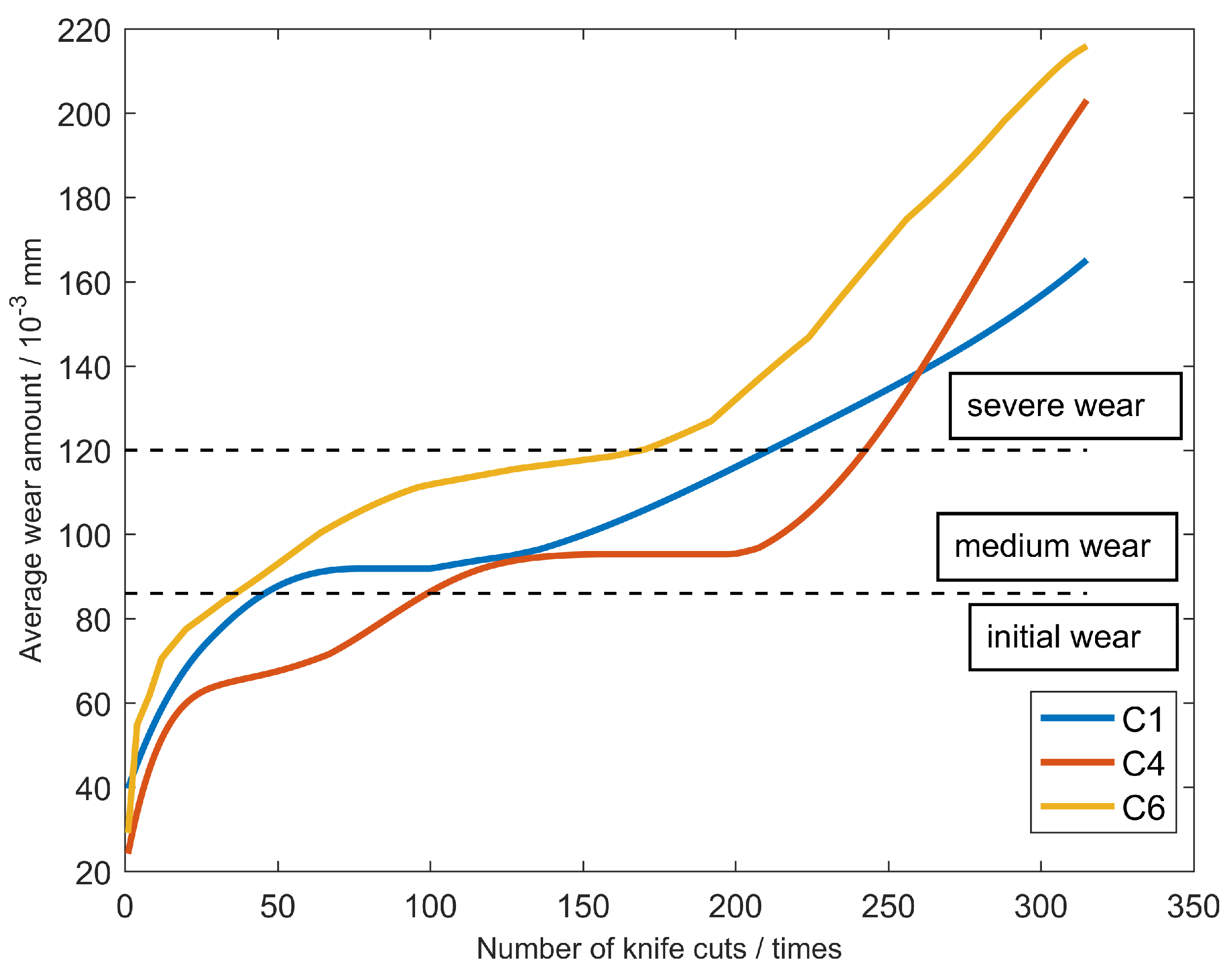 Sensors 23 01240 g008