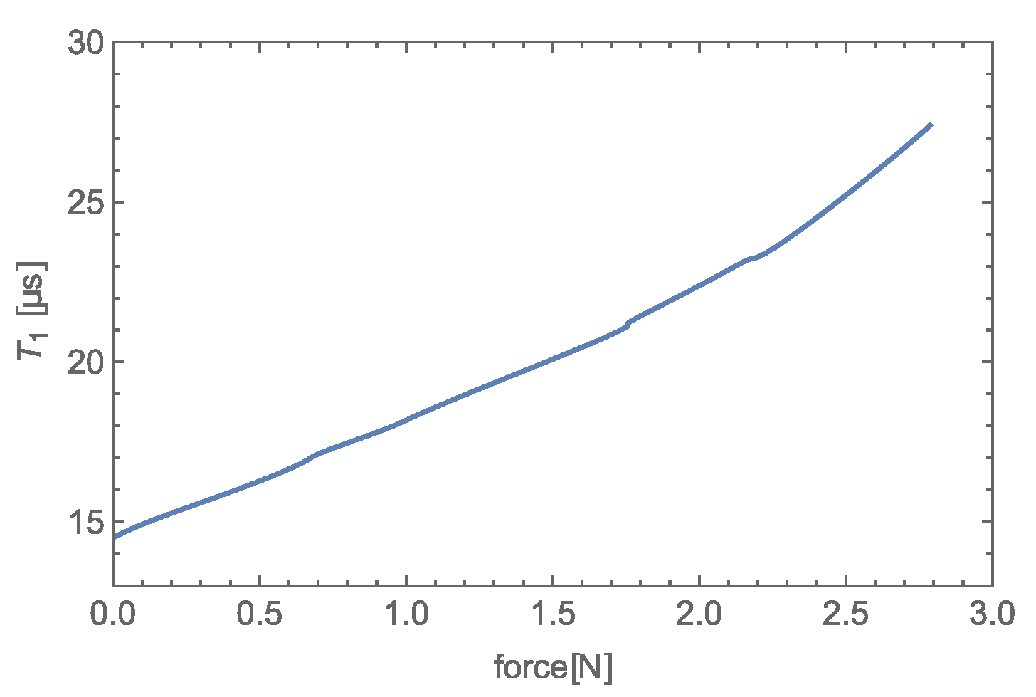 Sensors 23 01241 g017