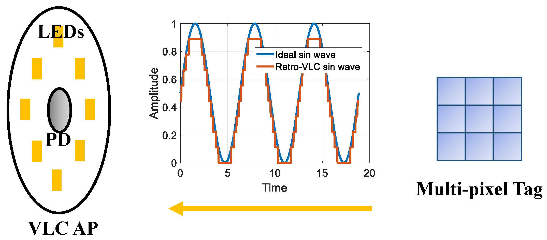 Sensors 23 01245 g003