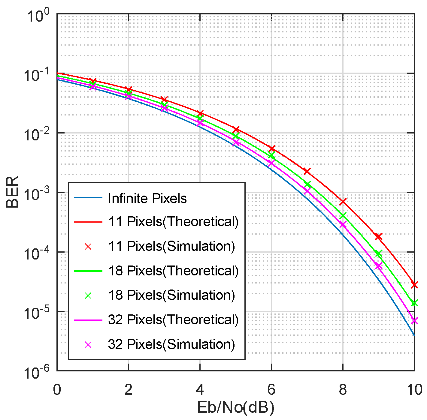 Sensors 23 01245 g006