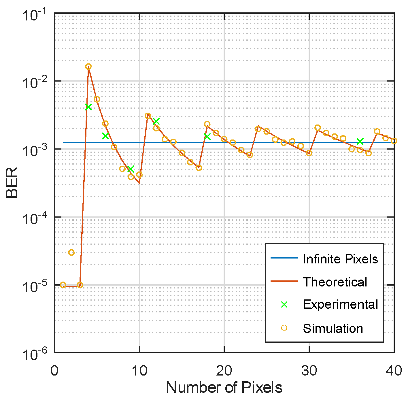 Sensors 23 01245 g007