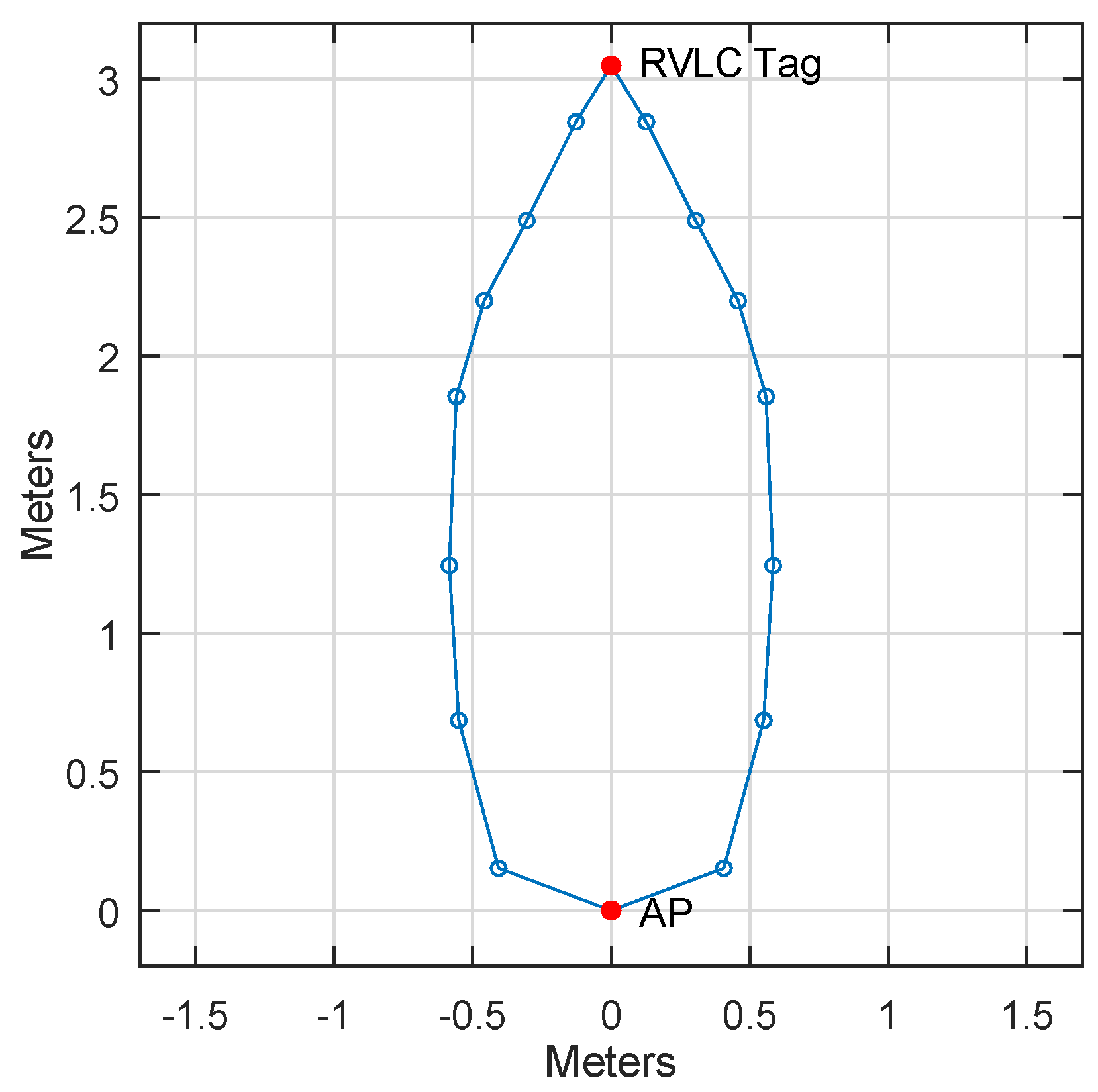 Sensors 23 01245 g009