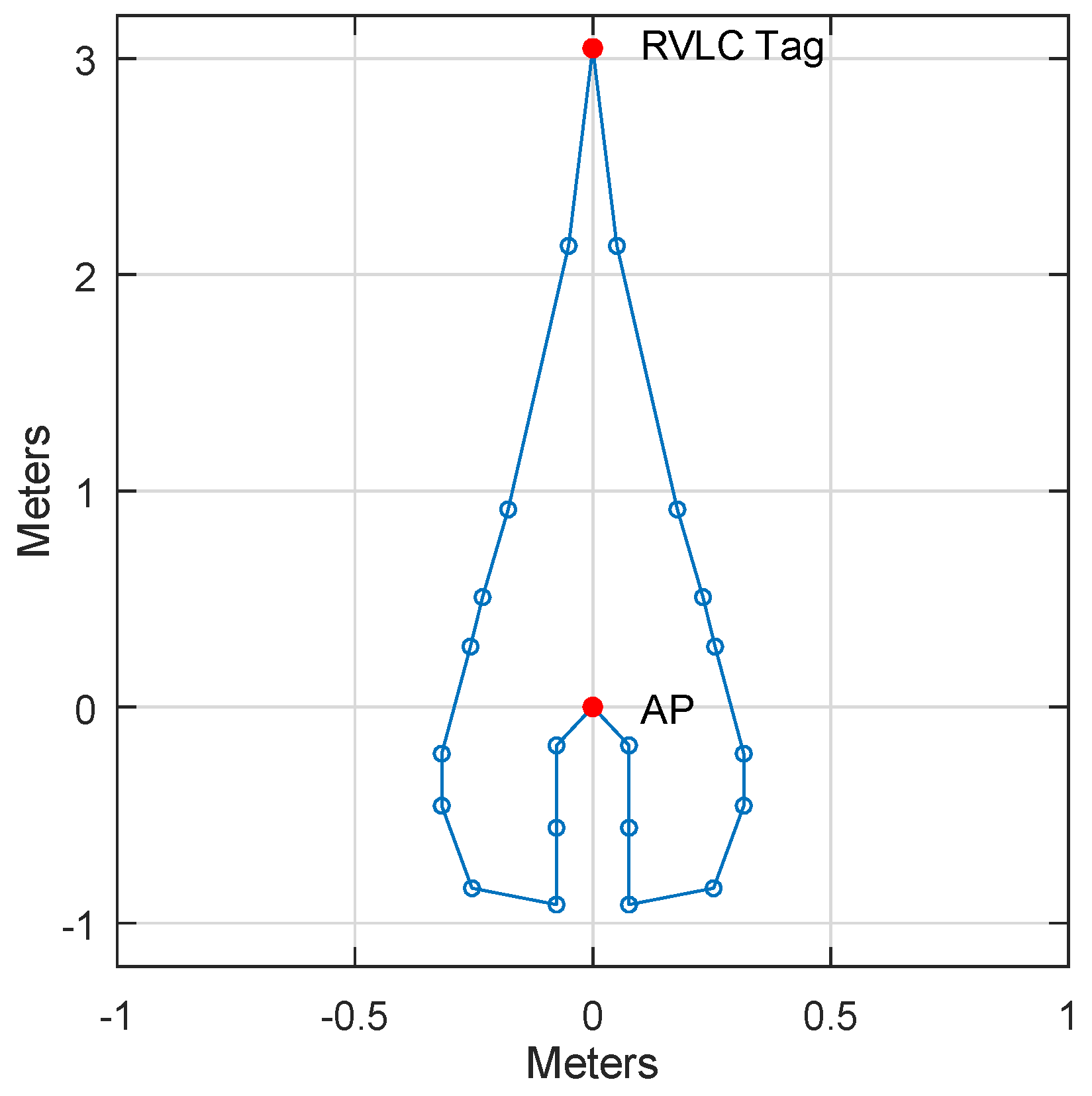 Sensors 23 01245 g010