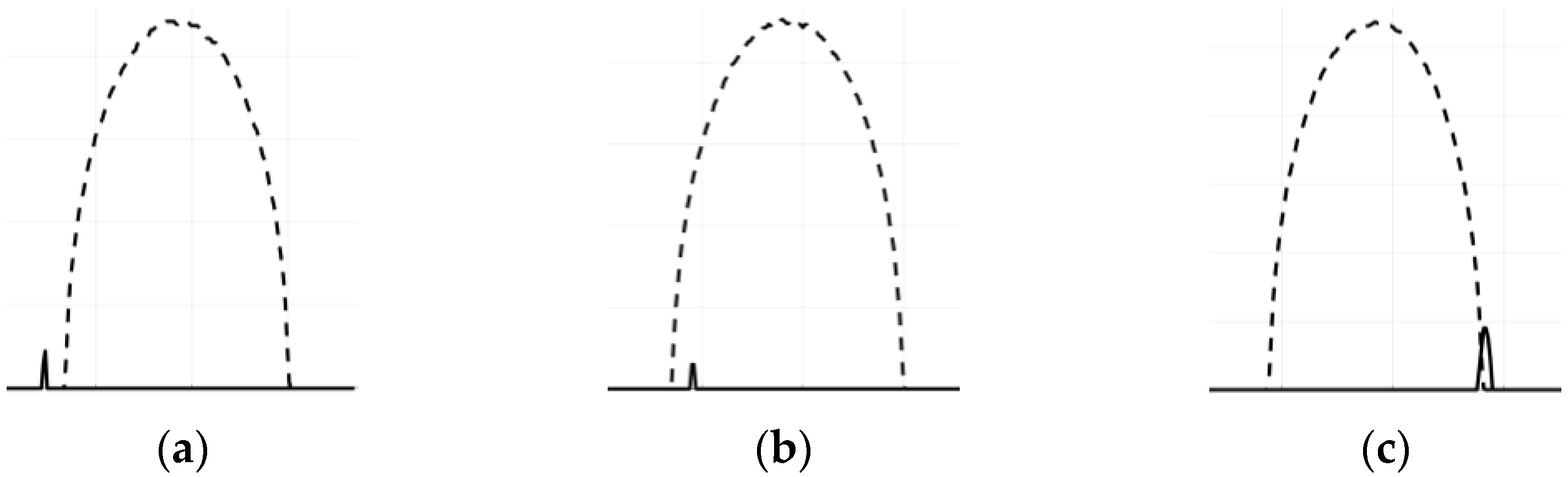 Sensors 23 01247 g003 Sensors 23 01247 g003
