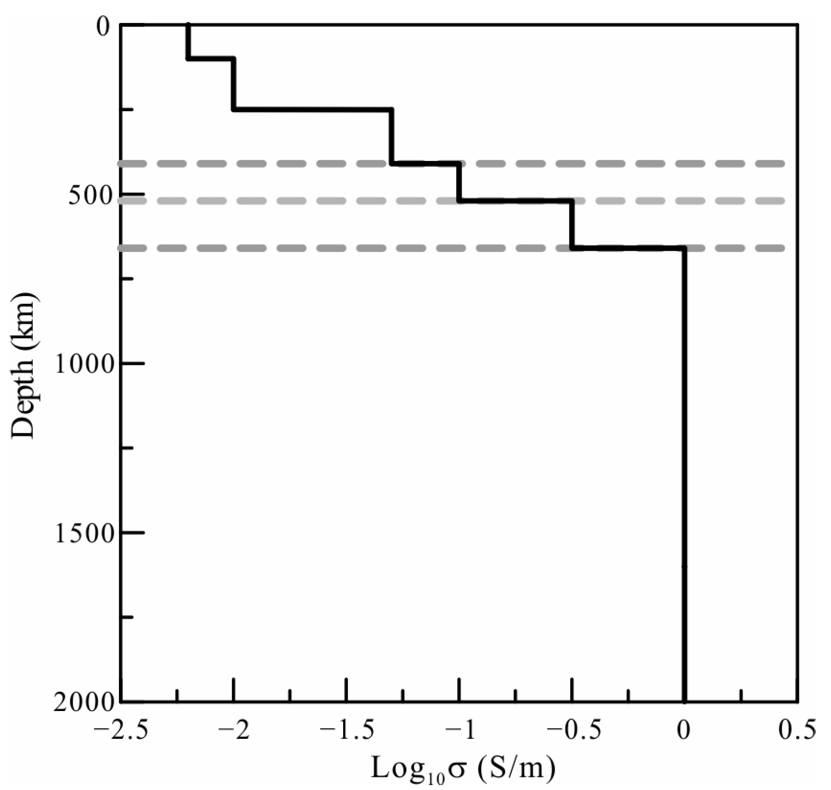 Sensors 23 01249 g003 Sensors 23 01249 g003