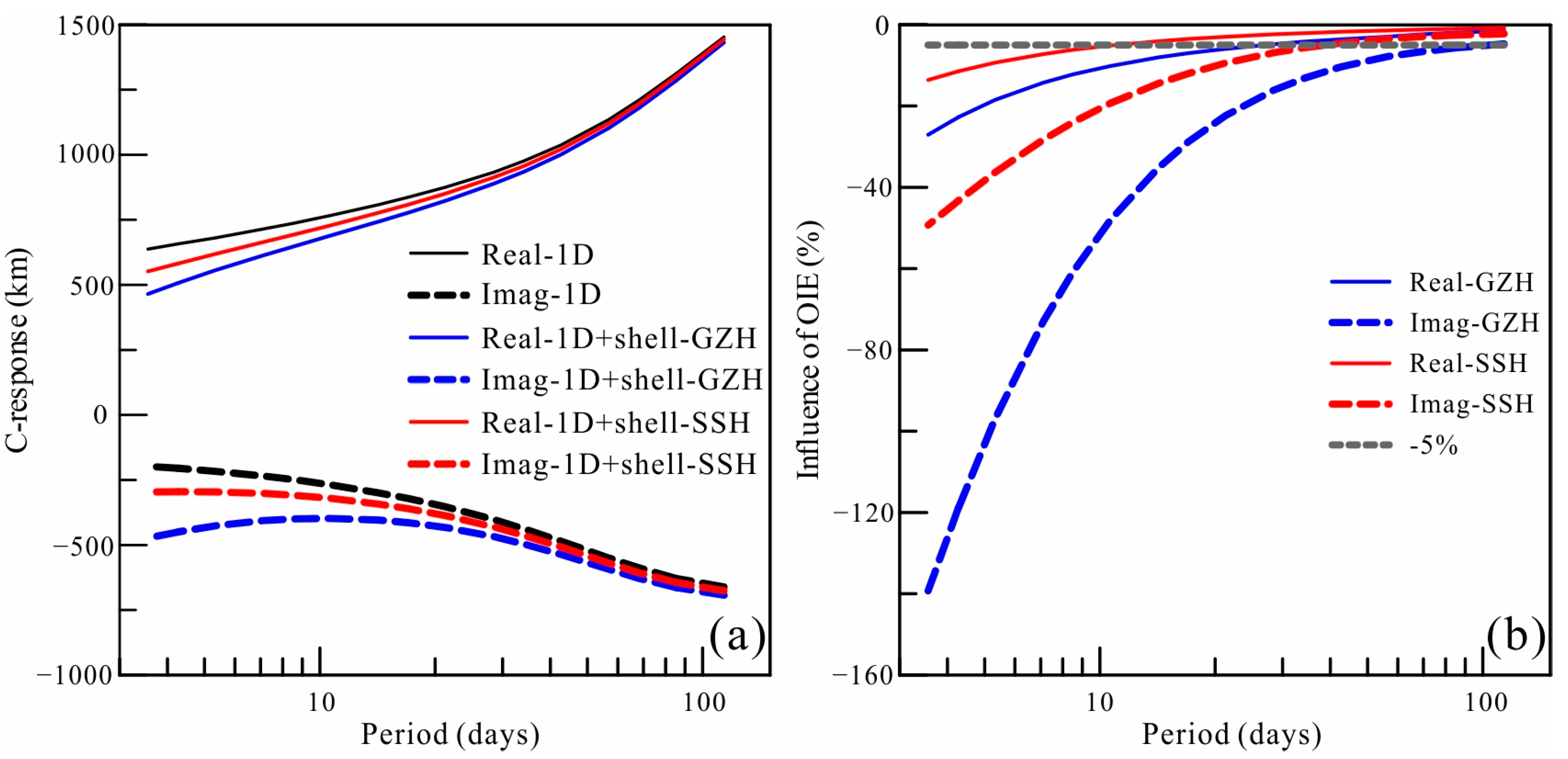 Sensors 23 01249 g004 Sensors 23 01249 g004