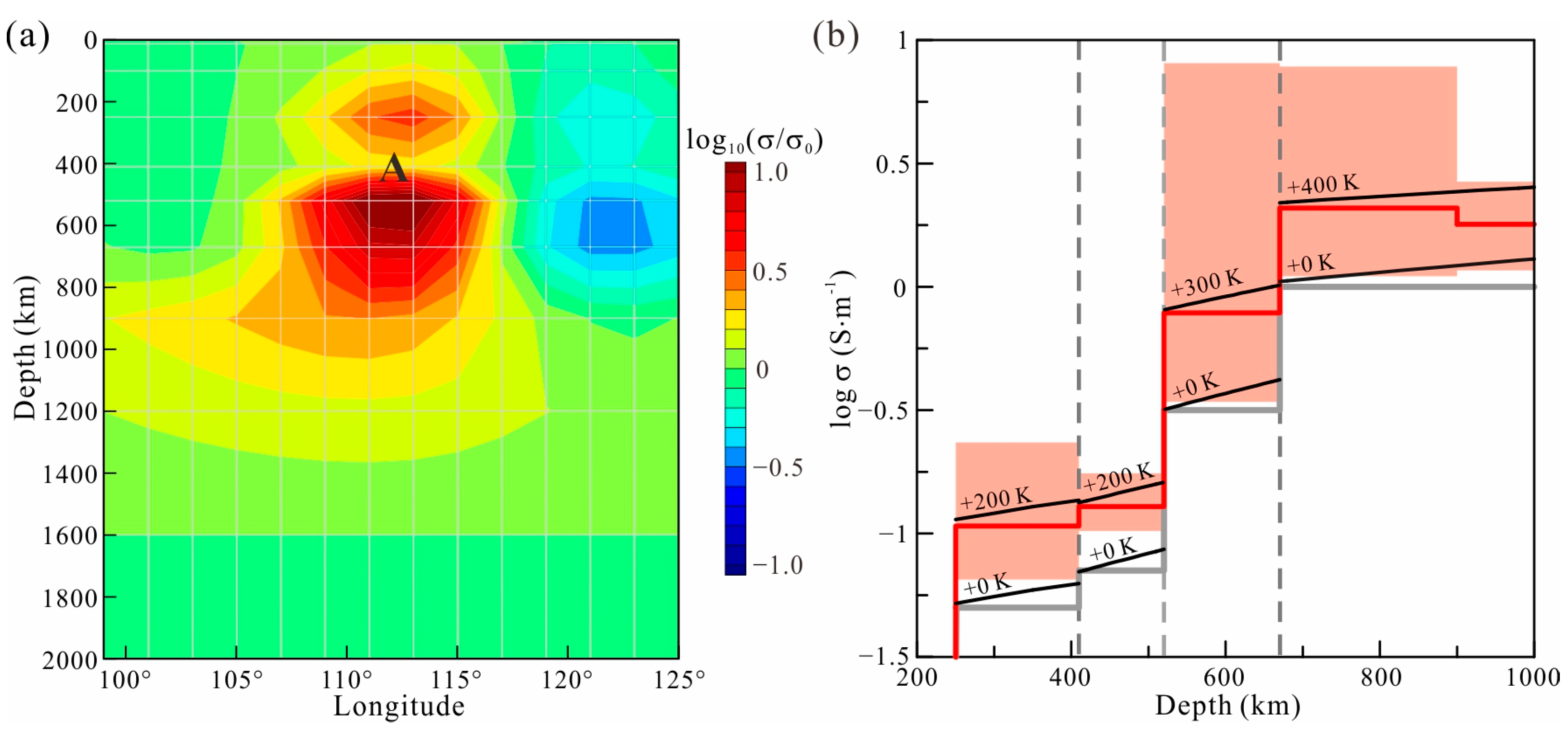 Sensors 23 01249 g011 Sensors 23 01249 g011