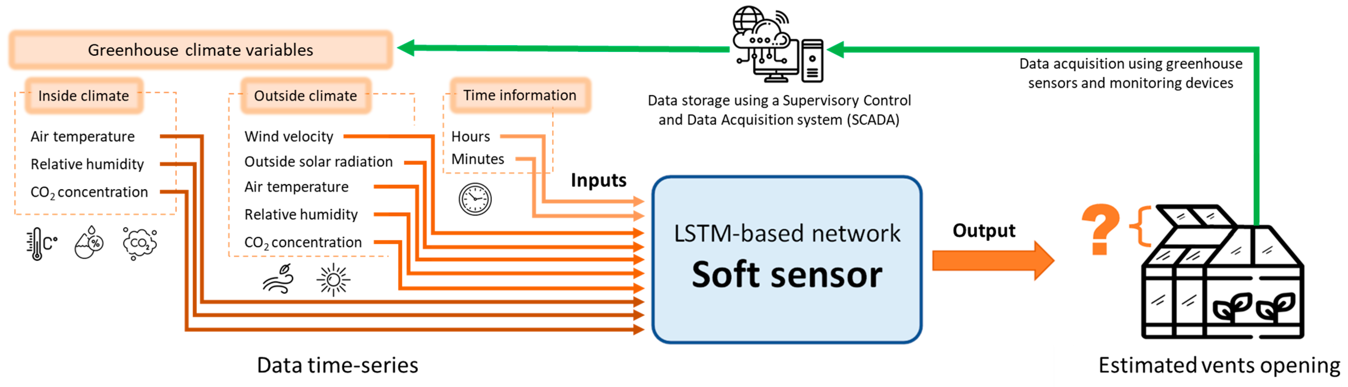 Sensors 23 01250 g001 Sensors 23 01250 g001