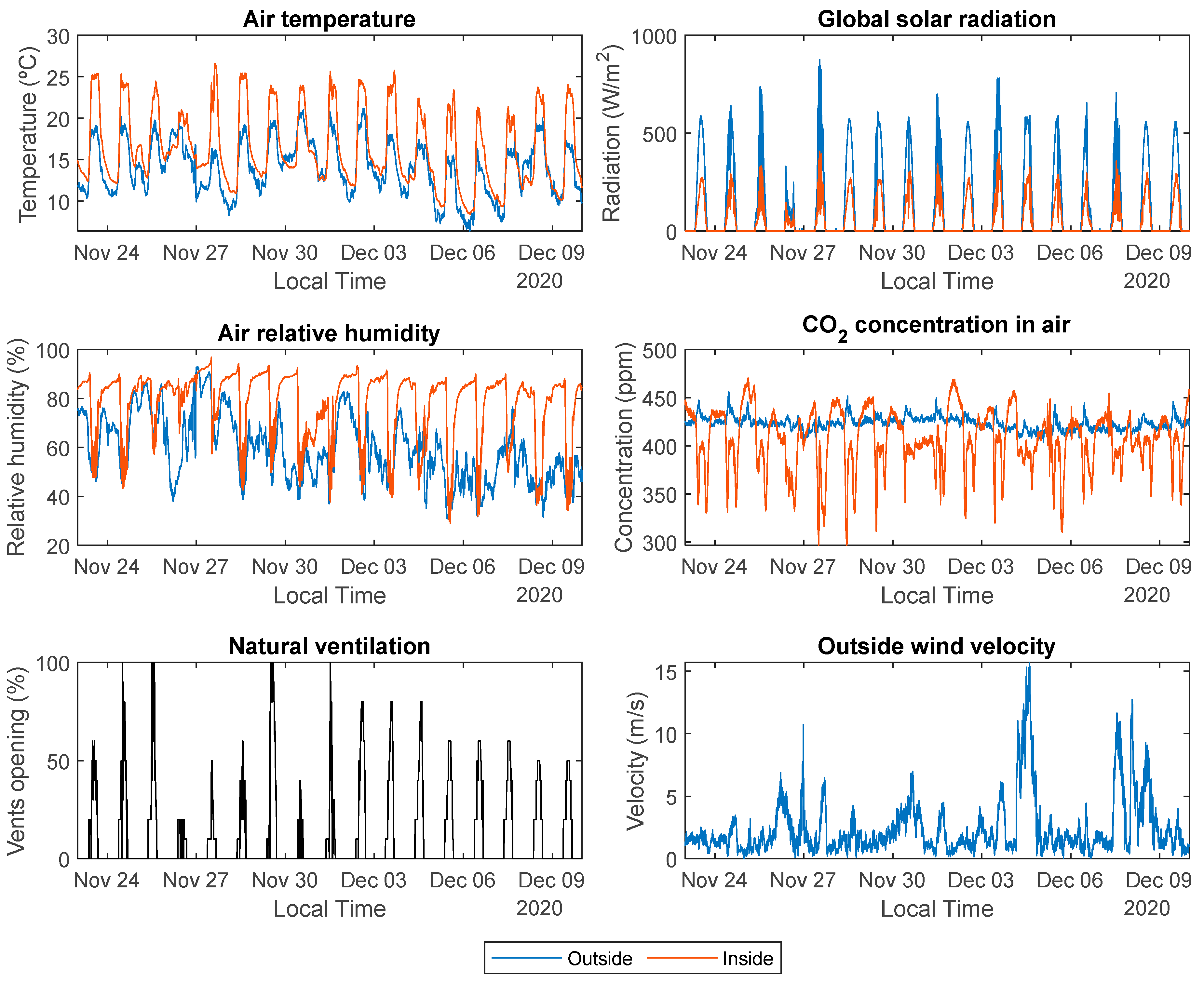 Sensors 23 01250 g003 Sensors 23 01250 g003