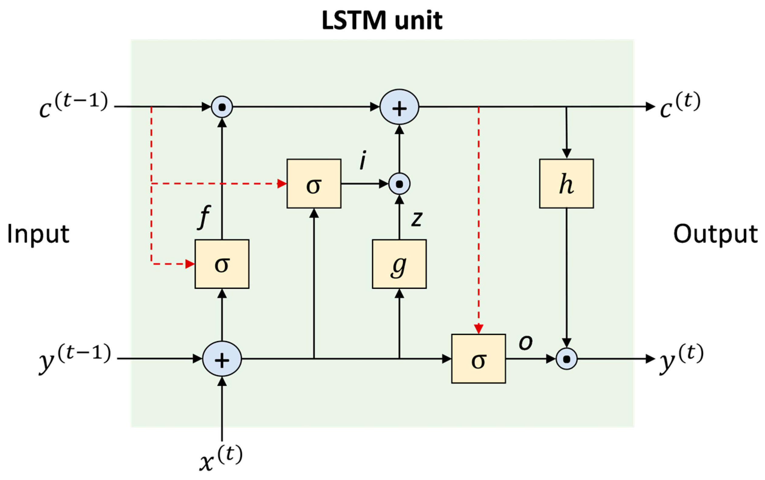 Sensors 23 01250 g004 Sensors 23 01250 g004