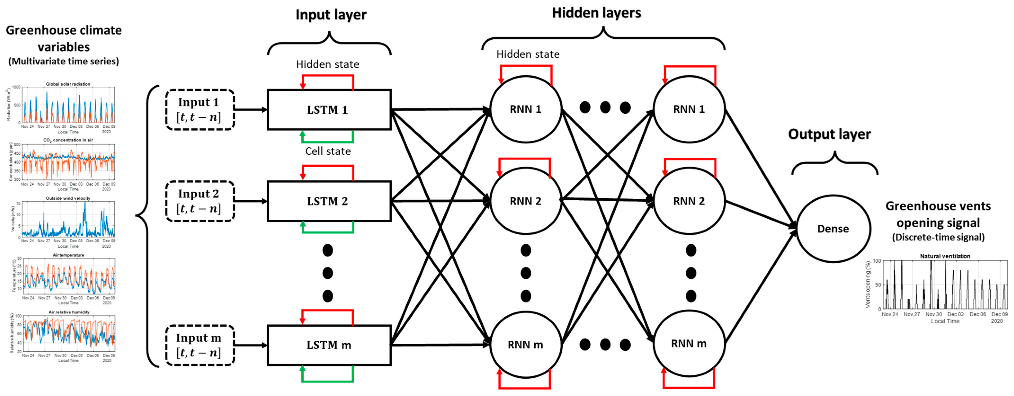 Sensors 23 01250 g005 Sensors 23 01250 g005