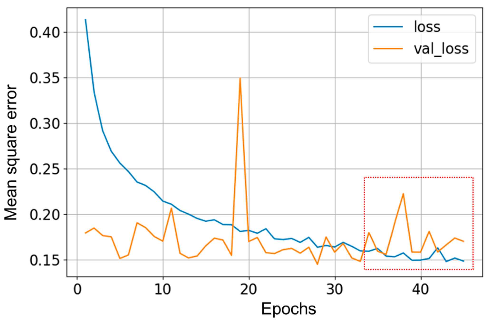 Sensors 23 01250 g009 Sensors 23 01250 g009