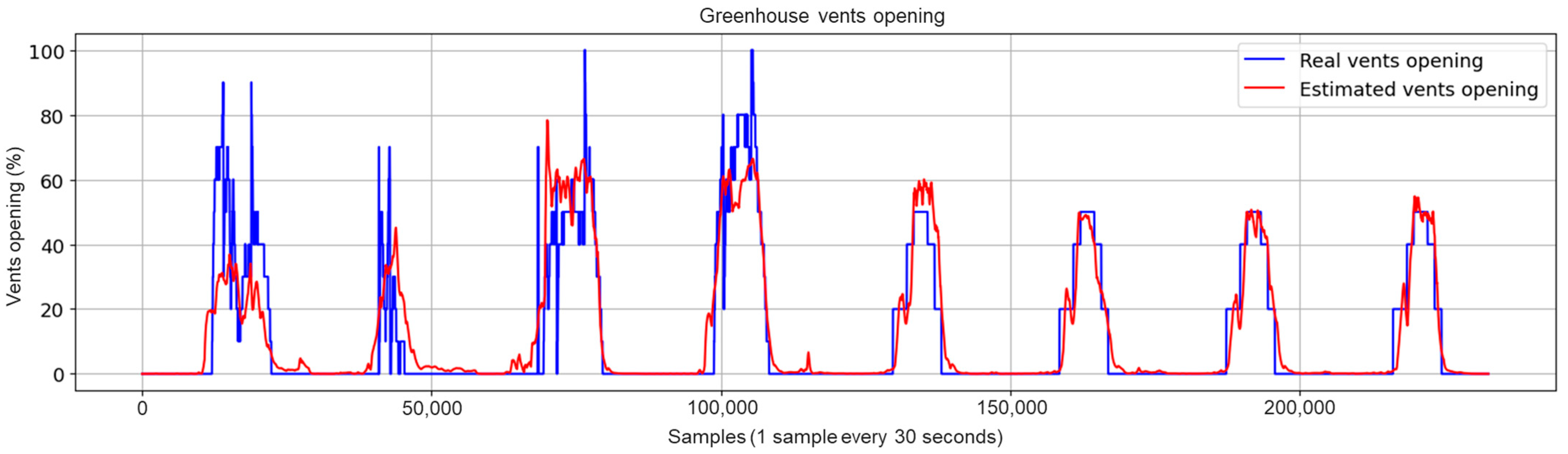 Sensors 23 01250 g011 Sensors 23 01250 g011