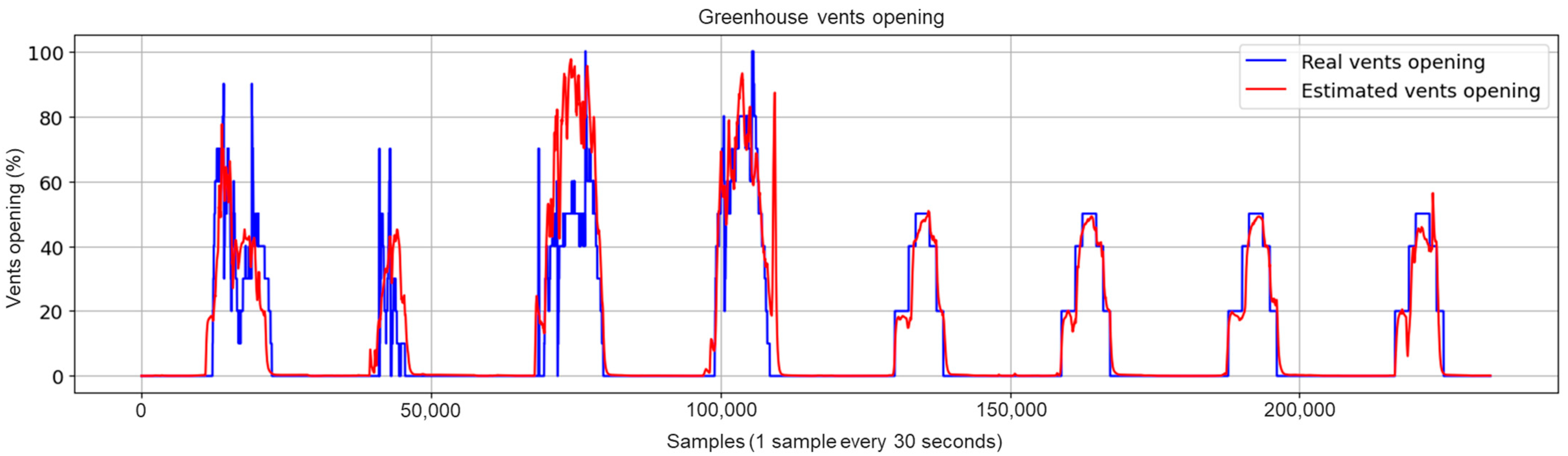 Sensors 23 01250 g012 Sensors 23 01250 g012