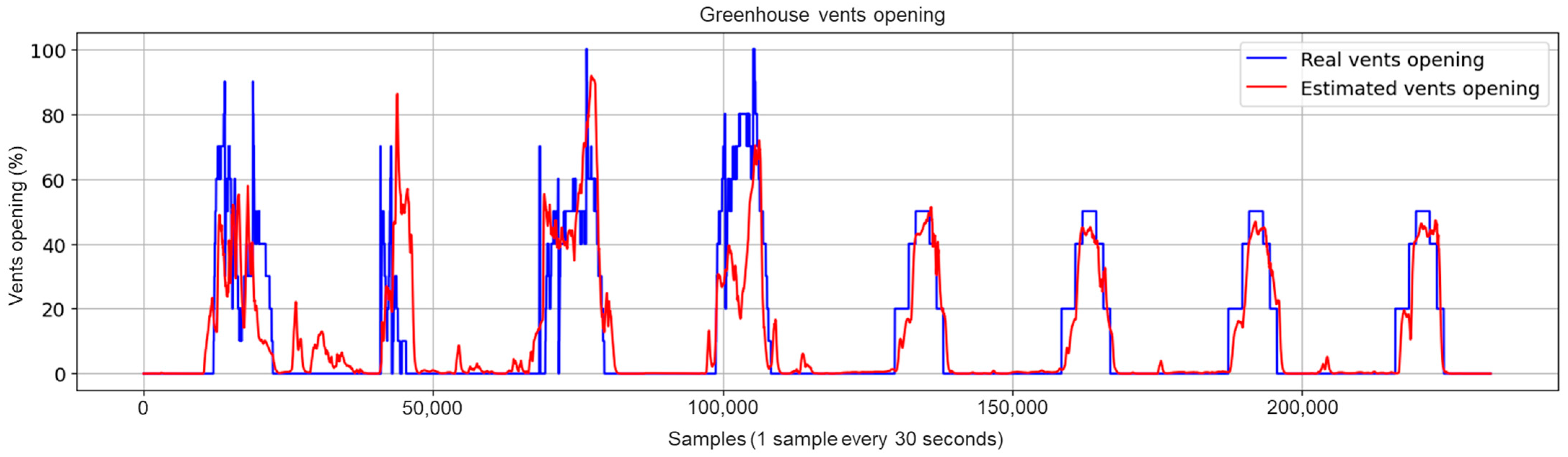 Sensors 23 01250 g013 Sensors 23 01250 g013