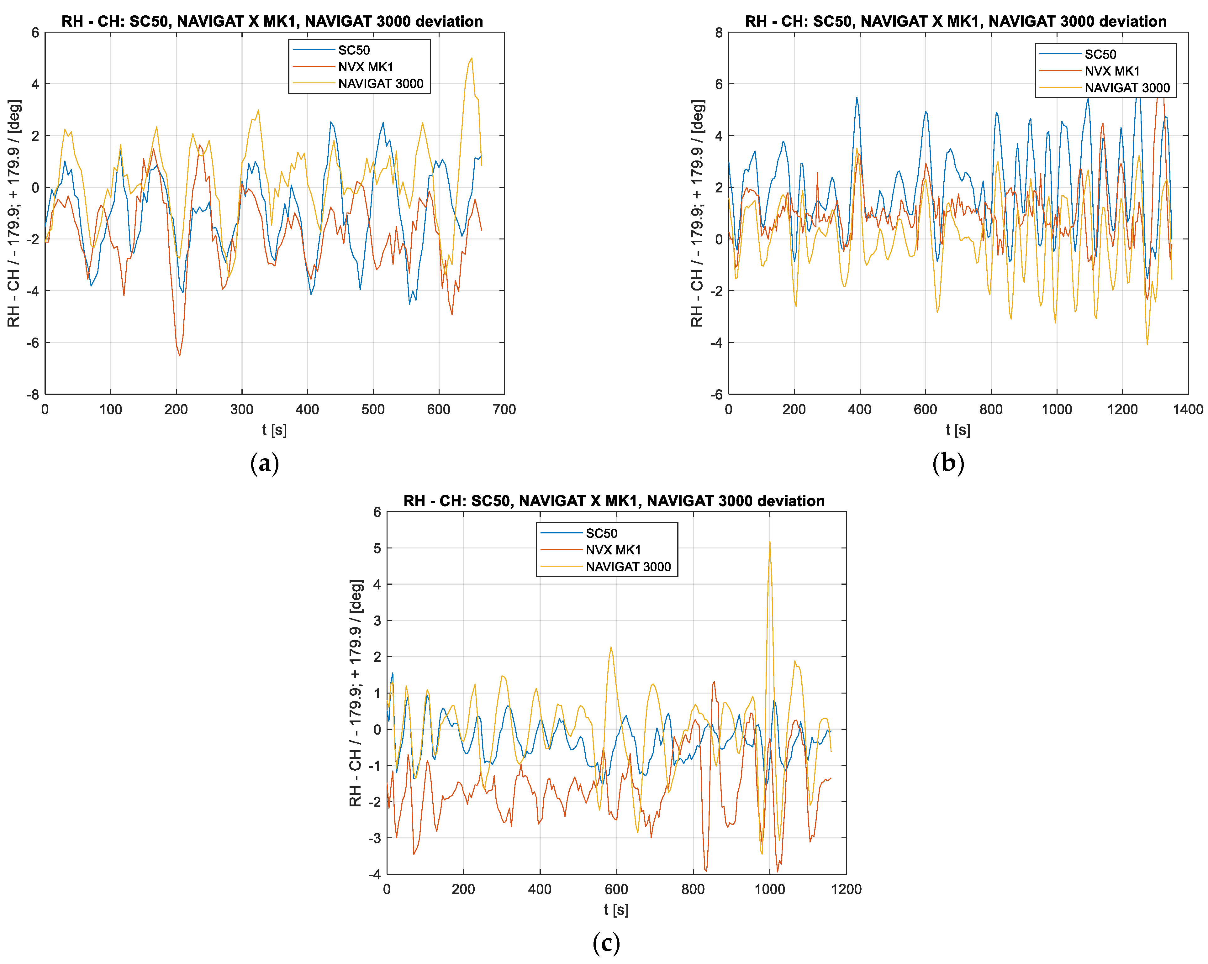 Sensors 23 01254 g005
